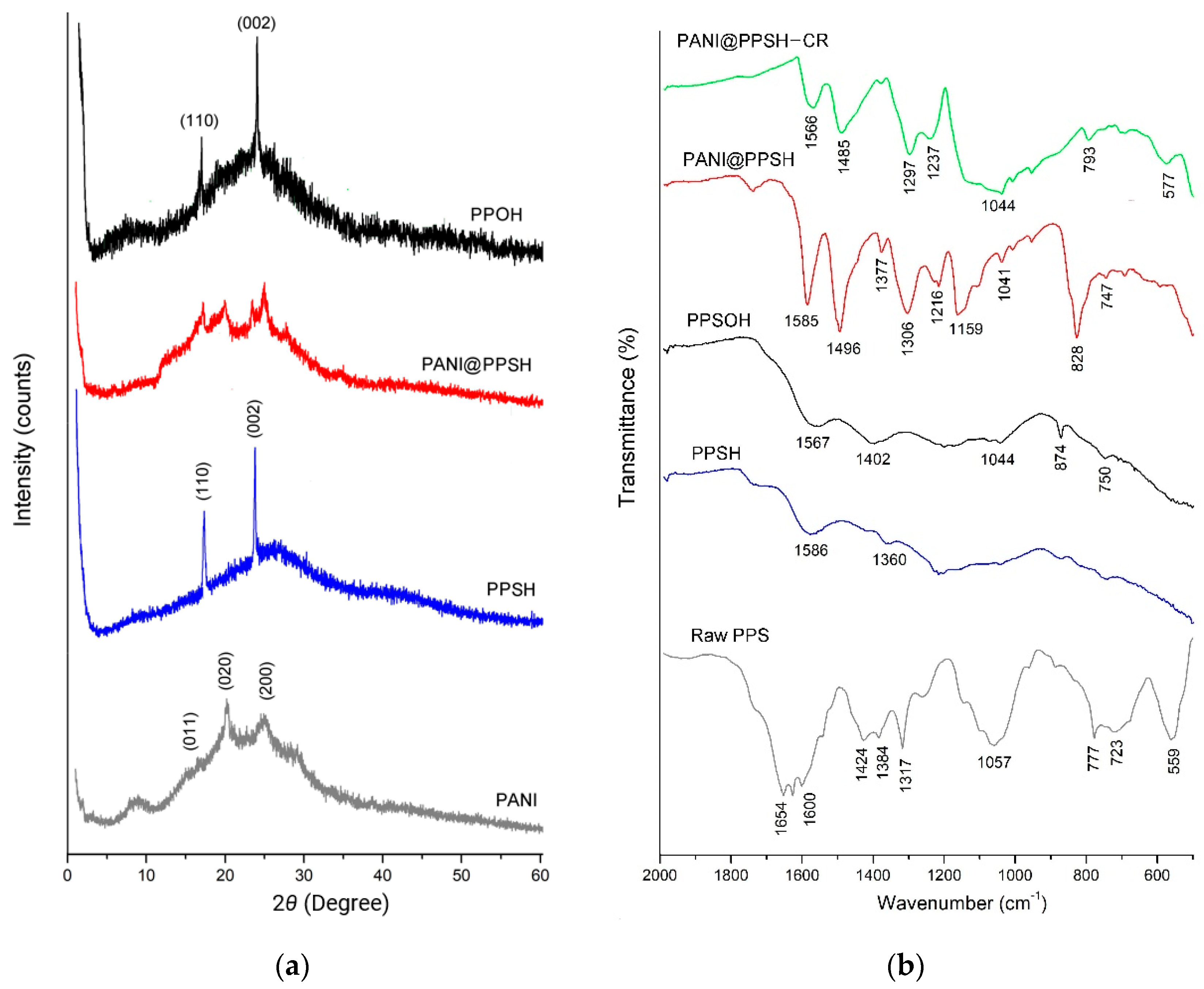 Fibers 10 00007 g001