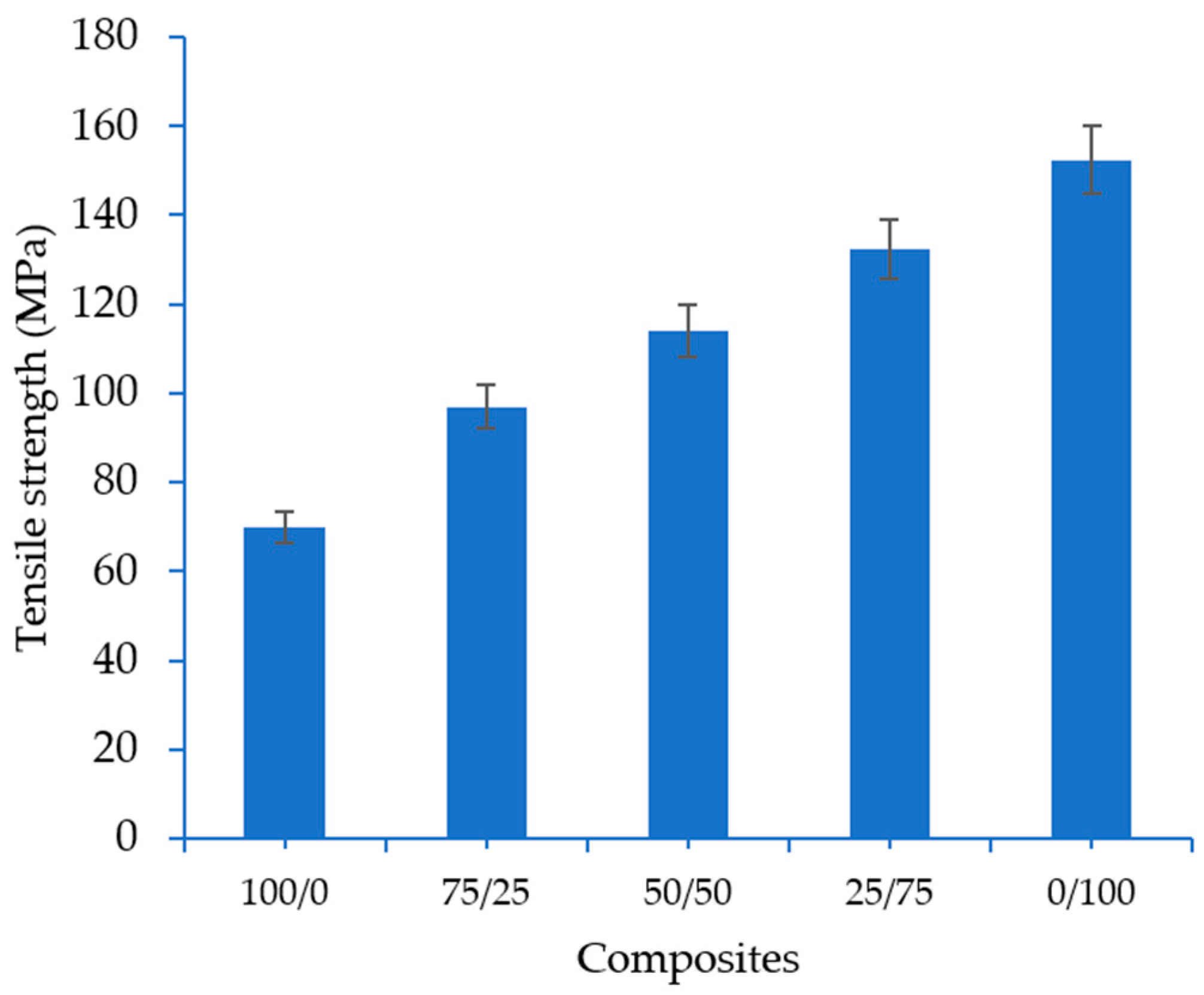 Fibers 10 00014 g003