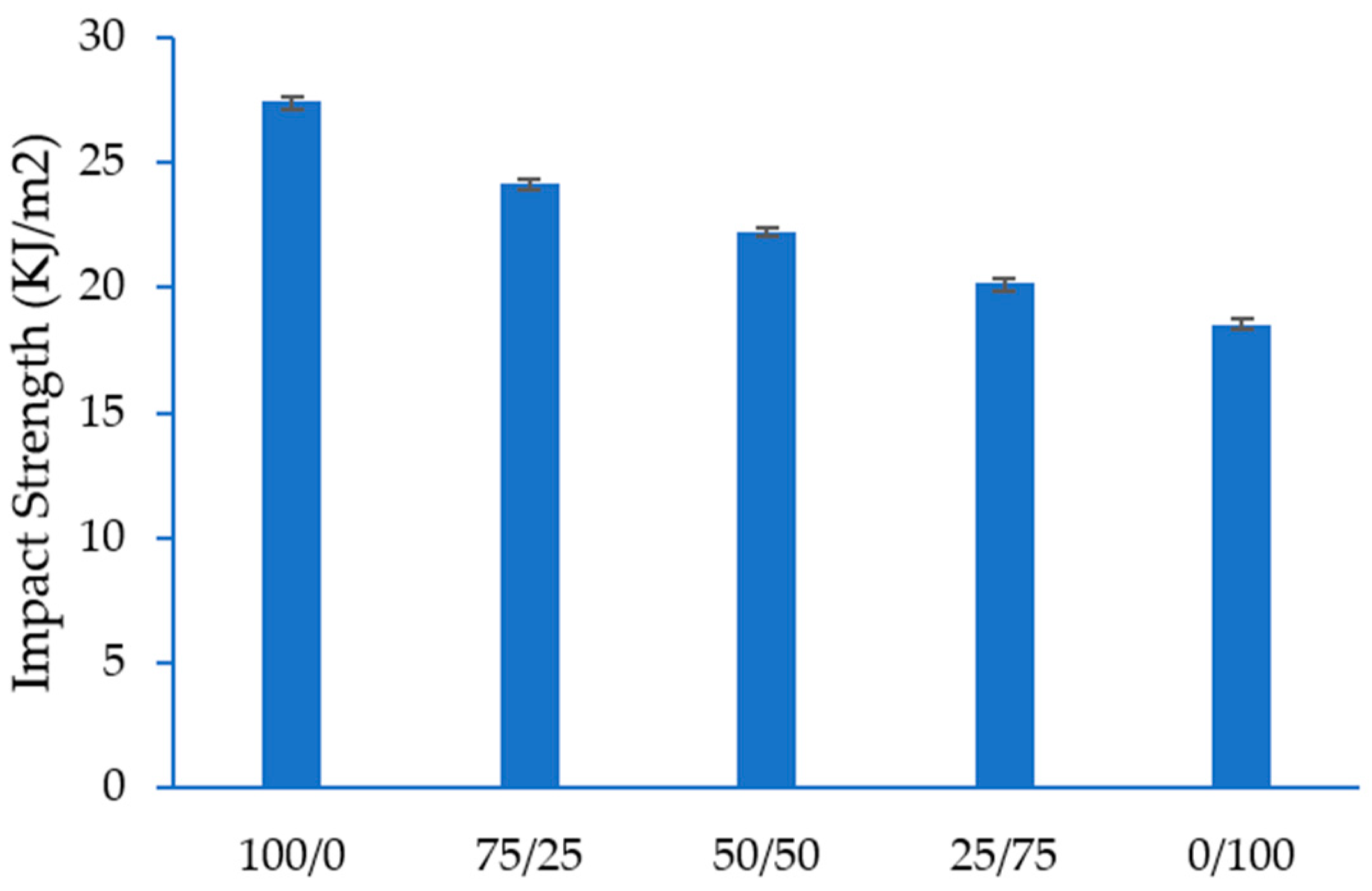 Fibers 10 00014 g006