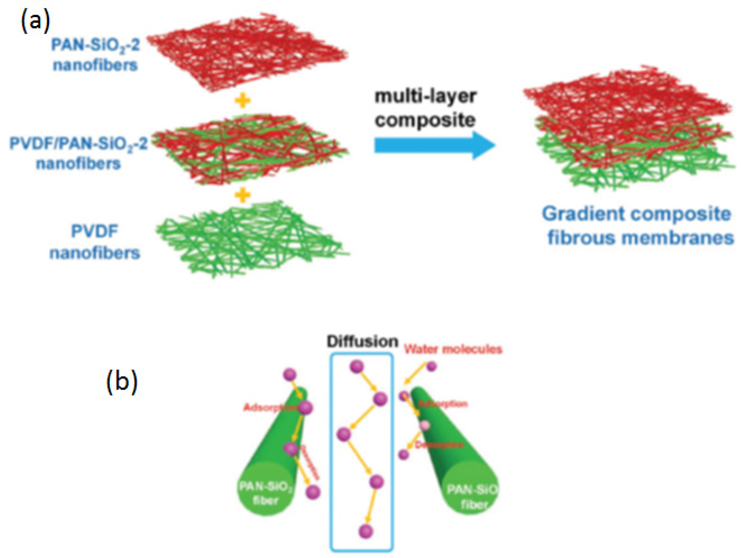 Fibers 10 00015 g010