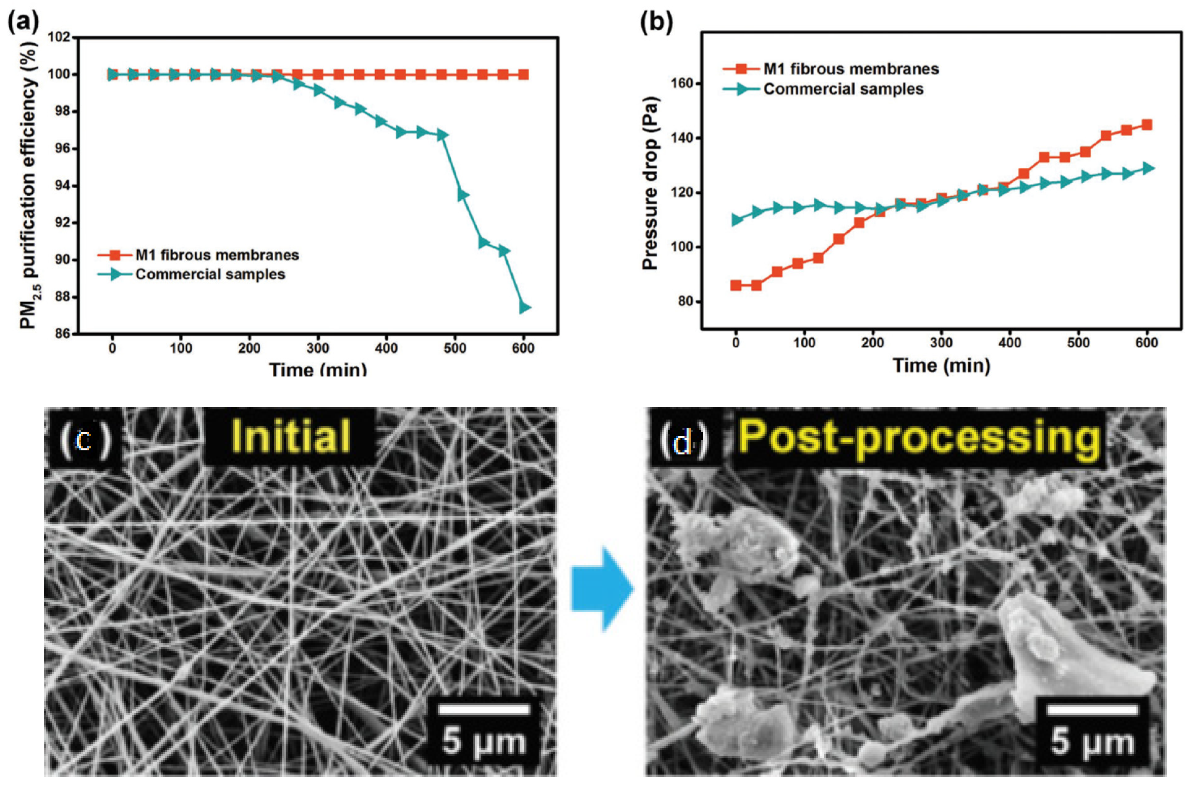 Fibers 10 00015 g011