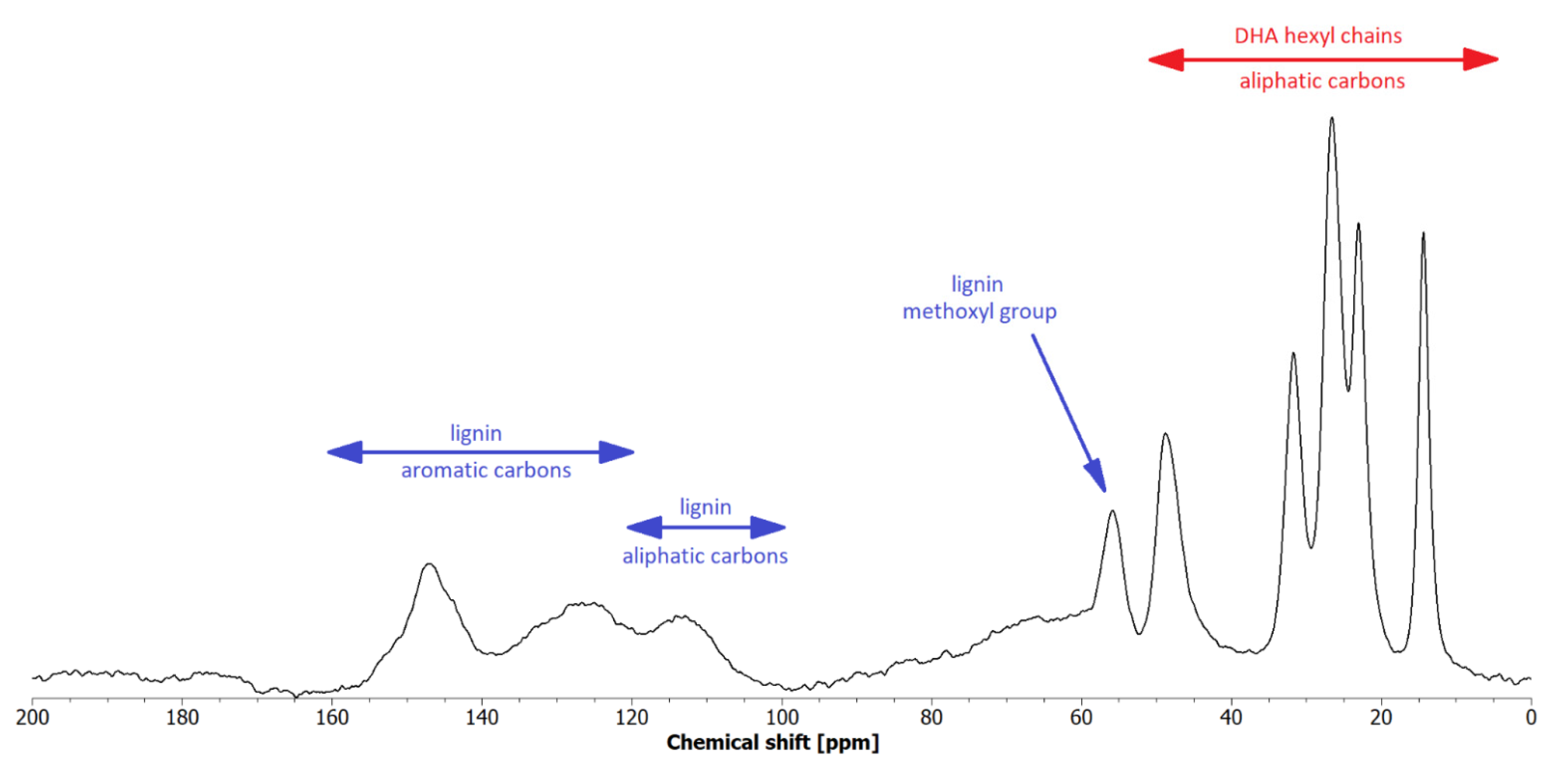 Fibers 10 00020 g004