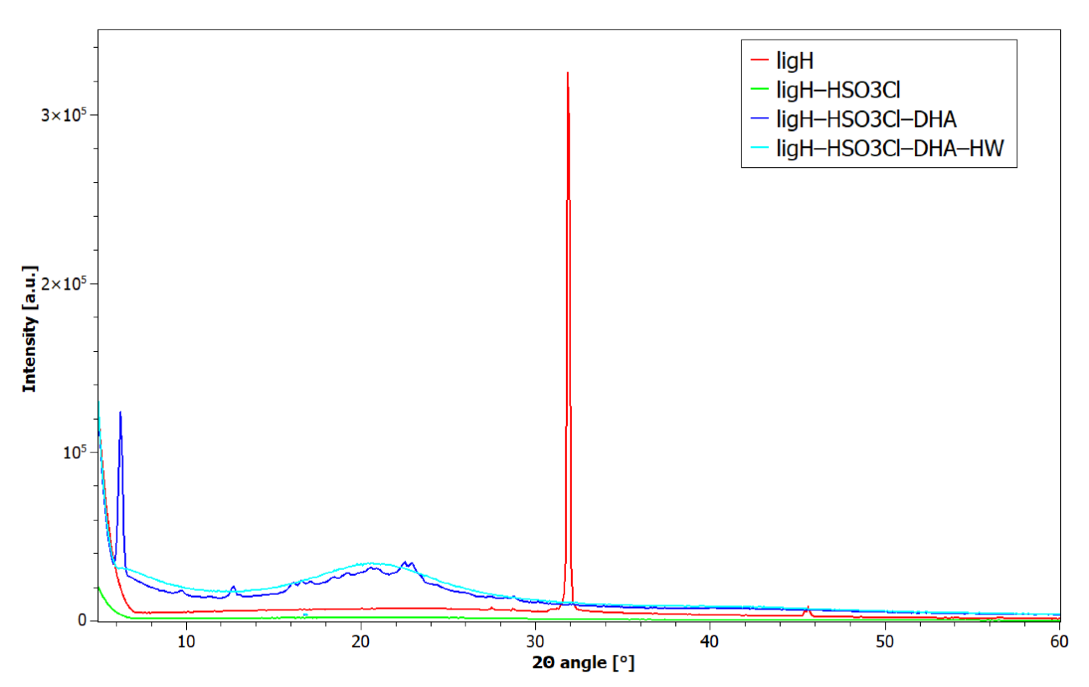 Fibers 10 00020 g005