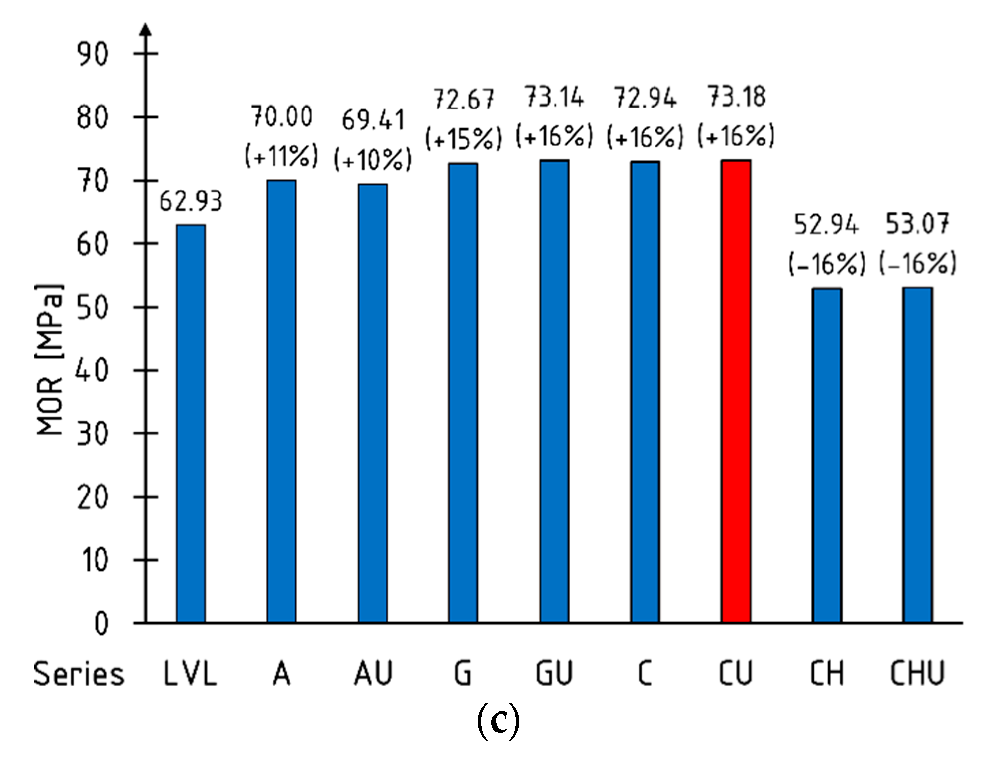 Fibers 10 00021 g005b