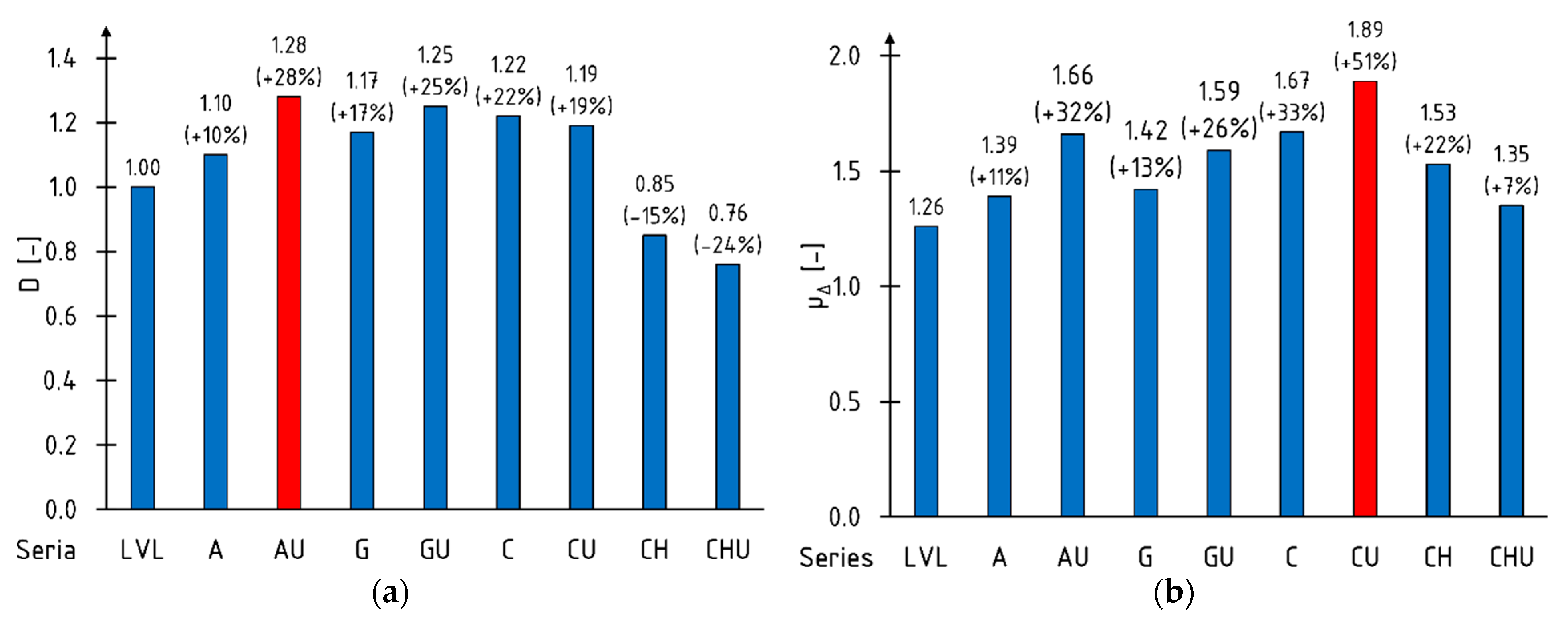 Fibers 10 00021 g007a