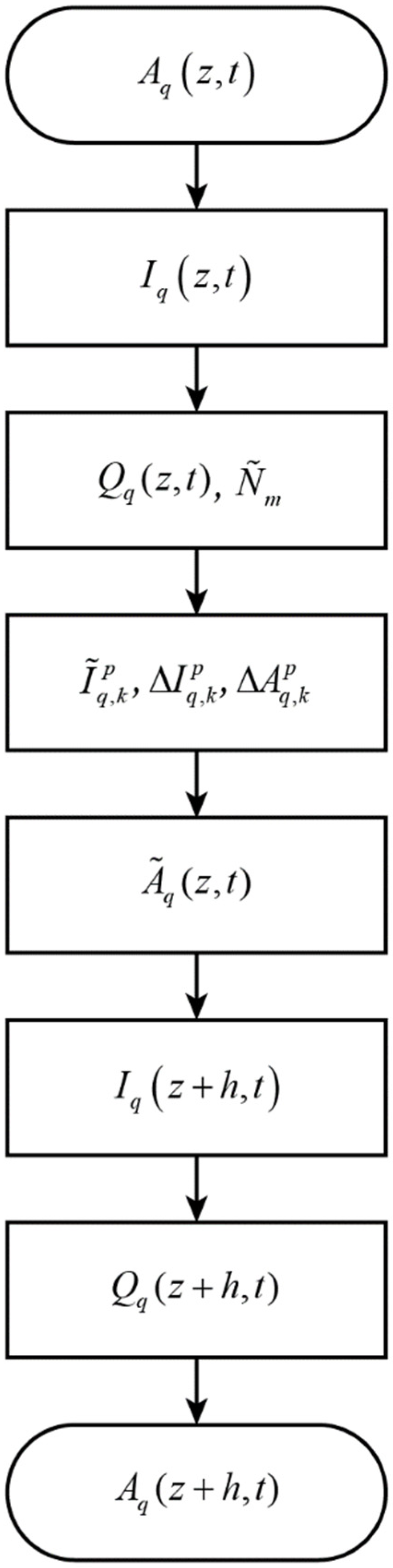 Fibers 10 00022 g001 Fibers 10 00022 g001