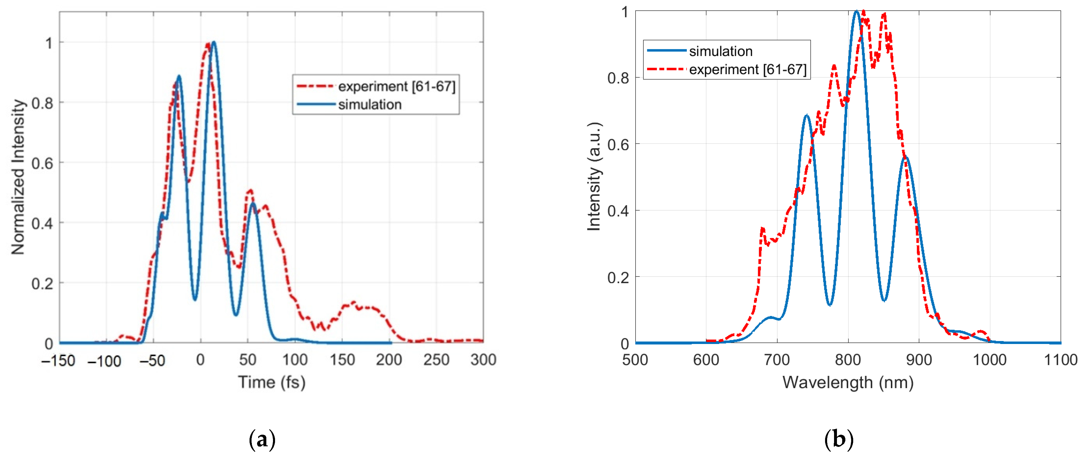 Fibers 10 00022 g006 Fibers 10 00022 g006