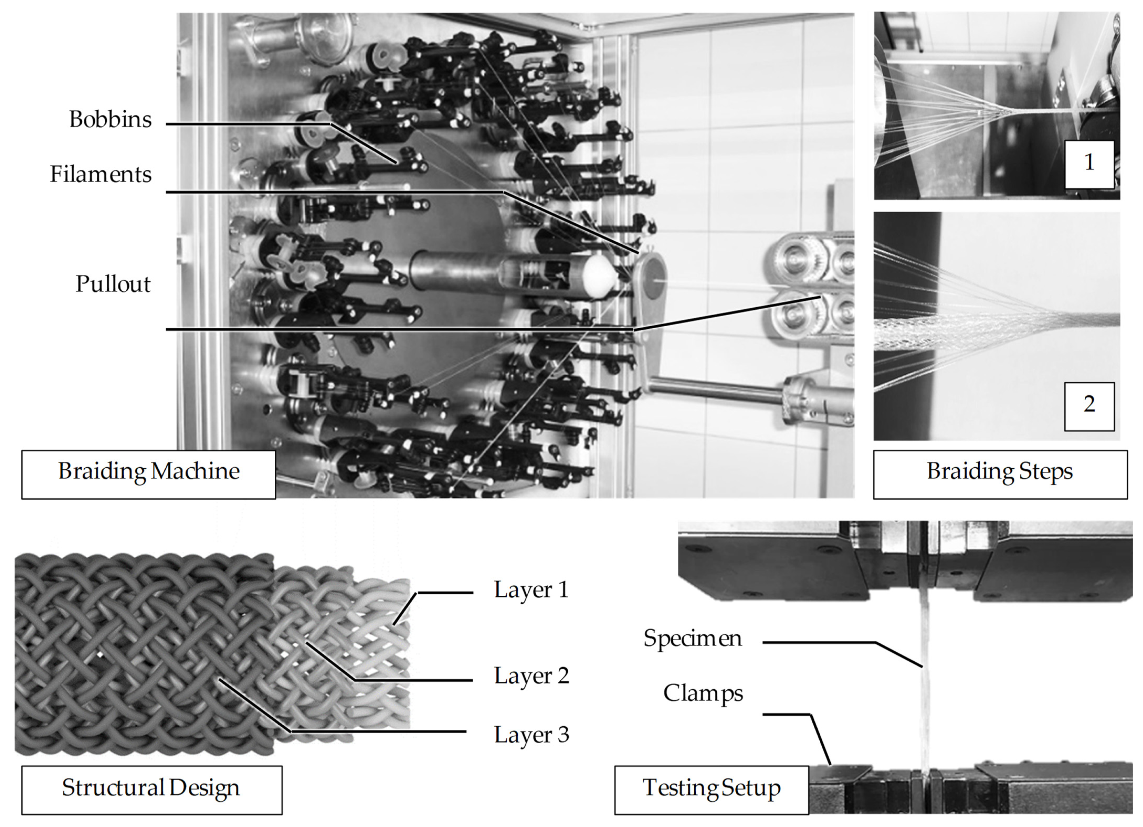 Fibers 10 00023 g007