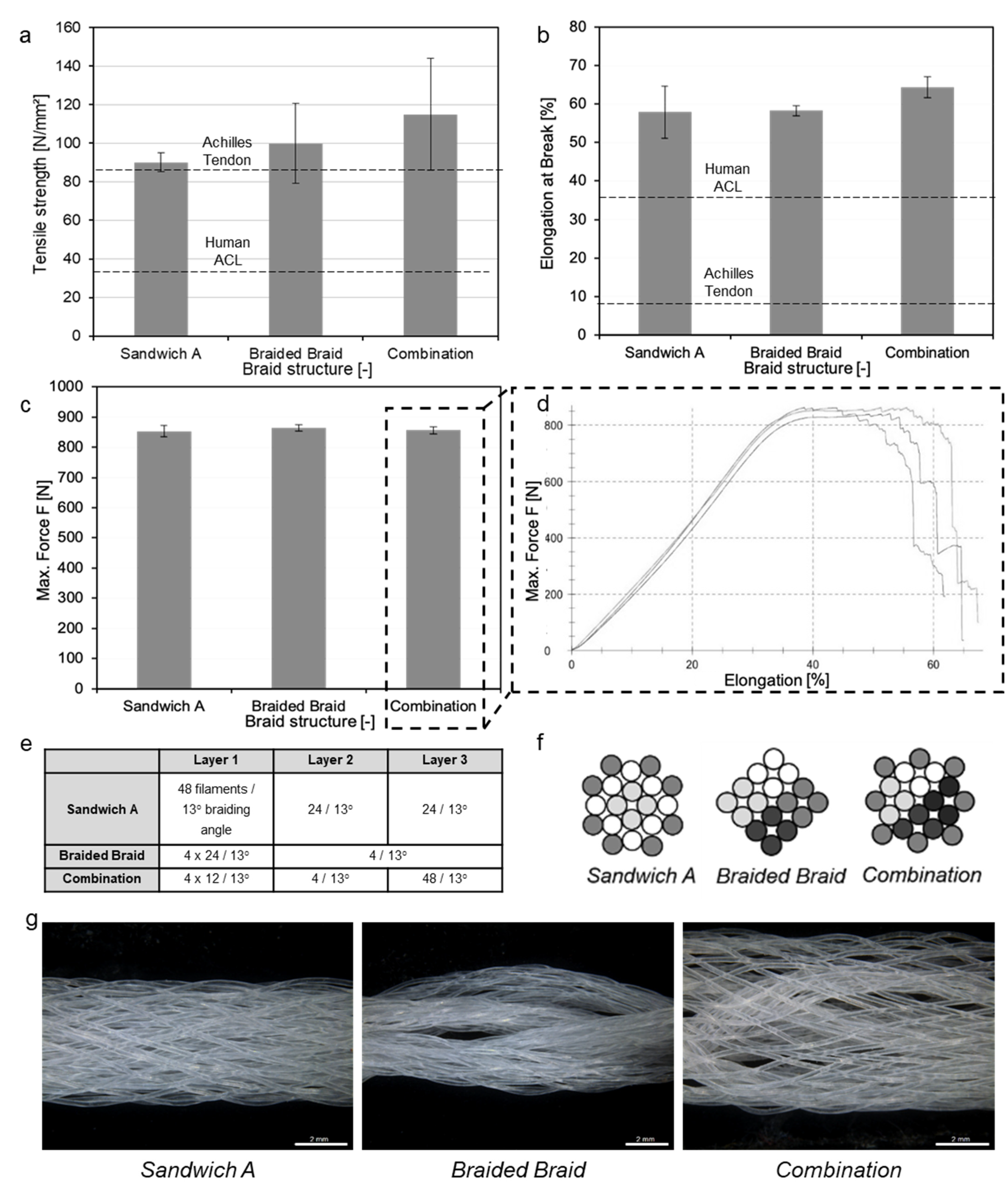 Fibers 10 00023 g008