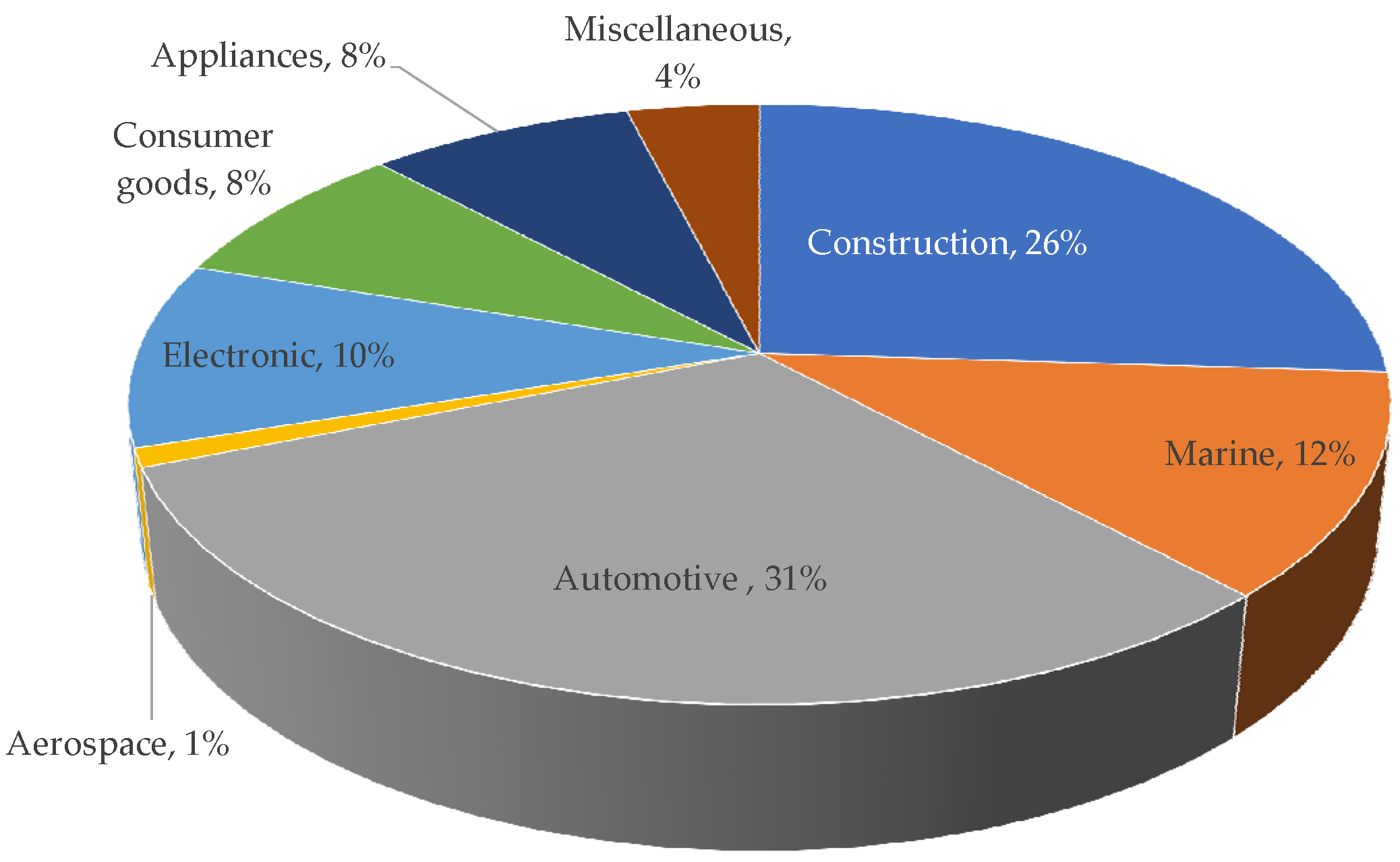Fibers 10 00027 g001