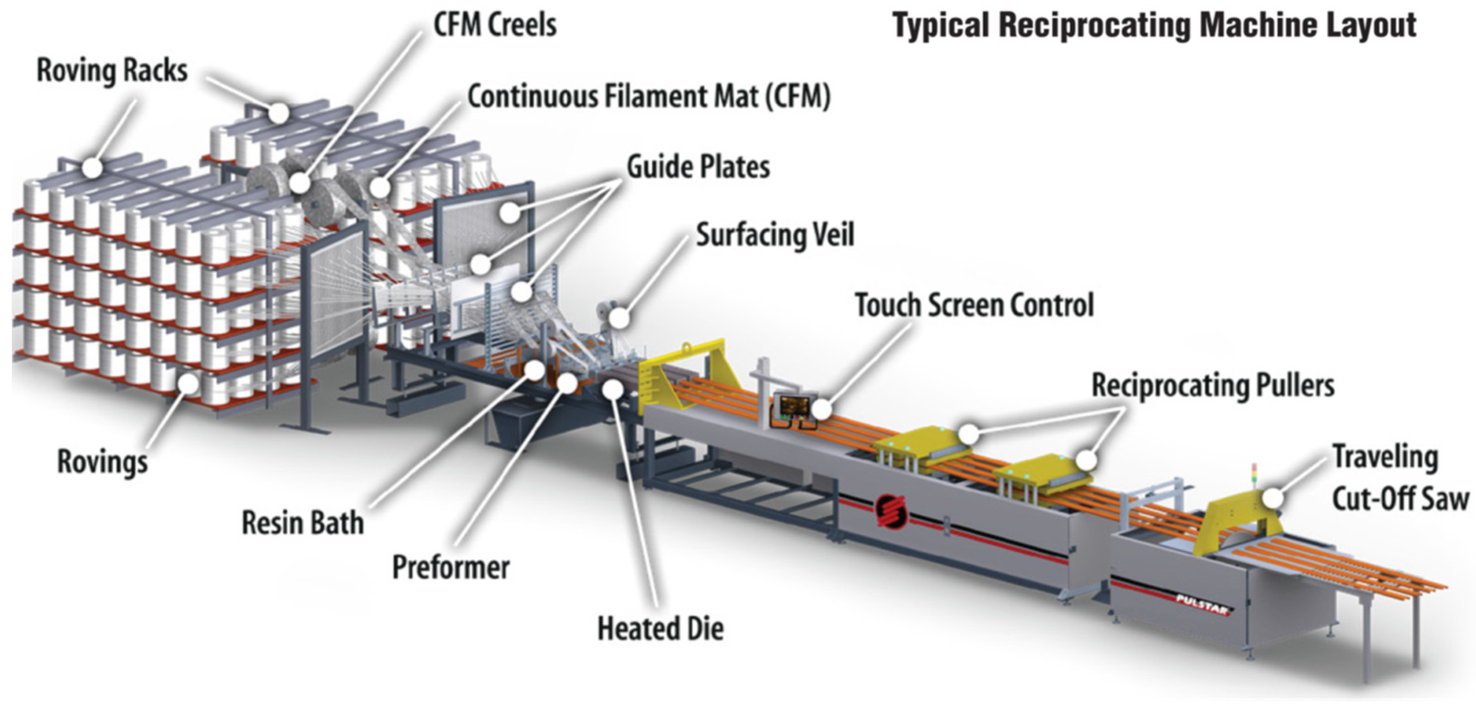 Fibers 10 00027 g007