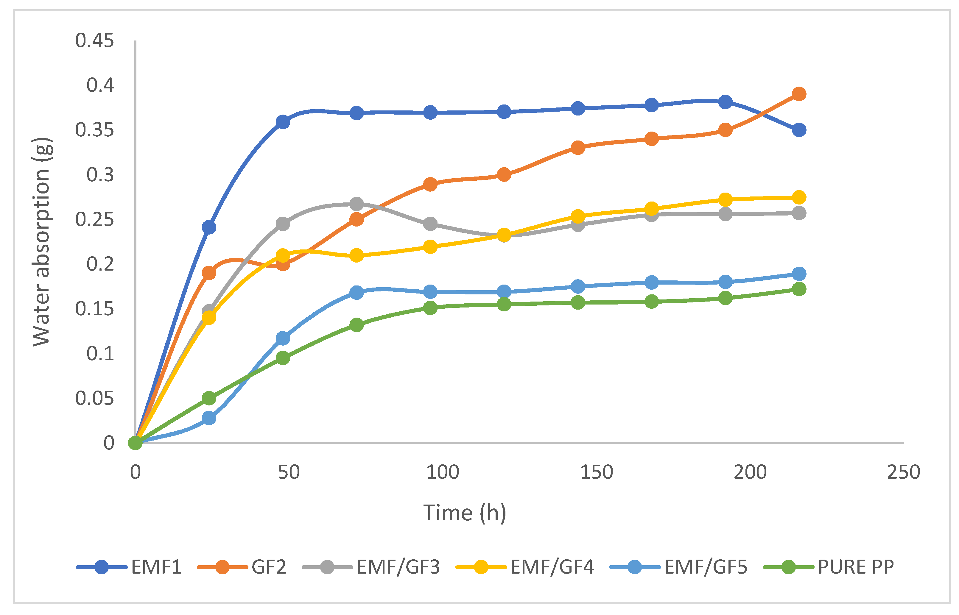 Fibers 10 00030 g003
