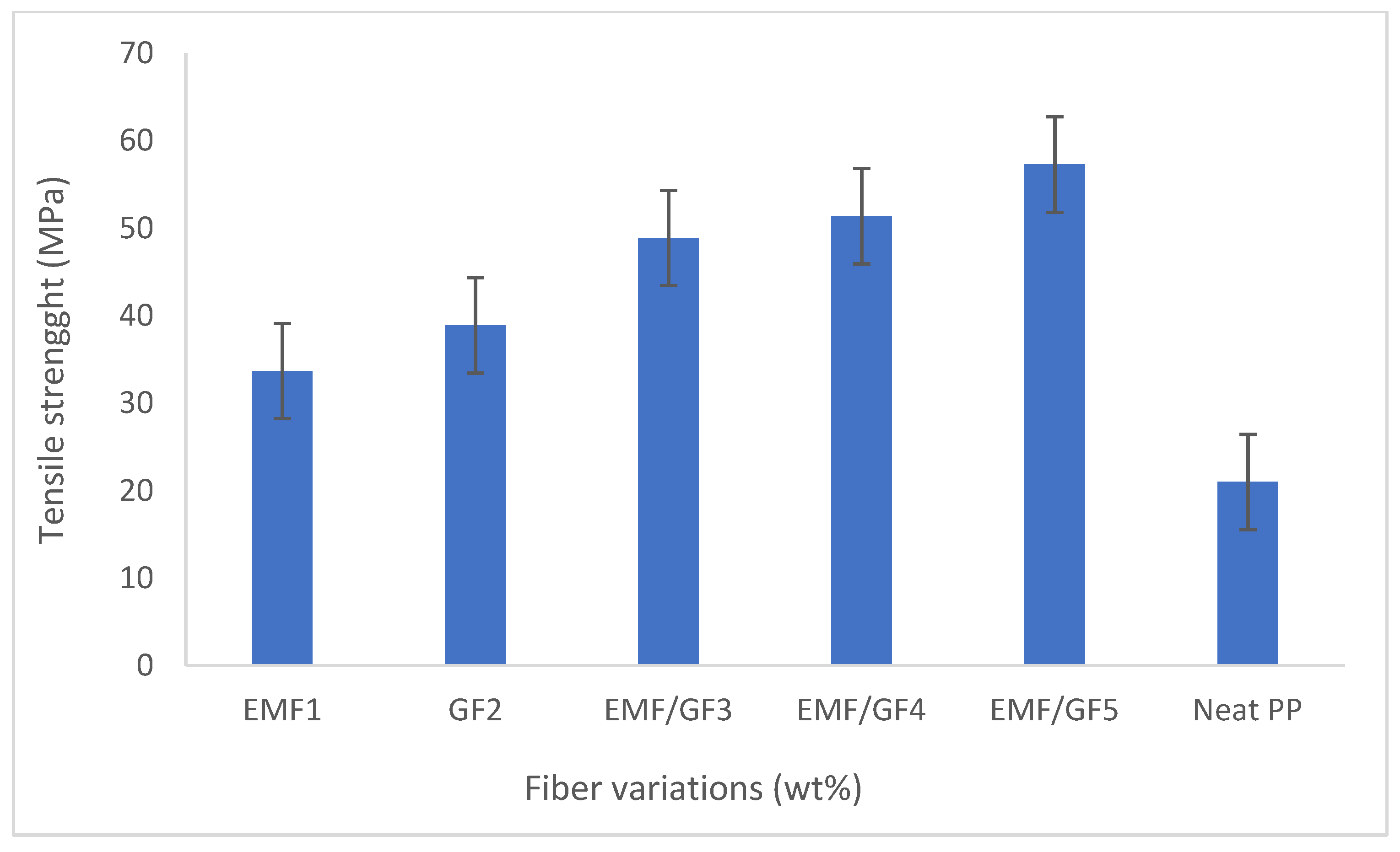 Fibers 10 00030 g005