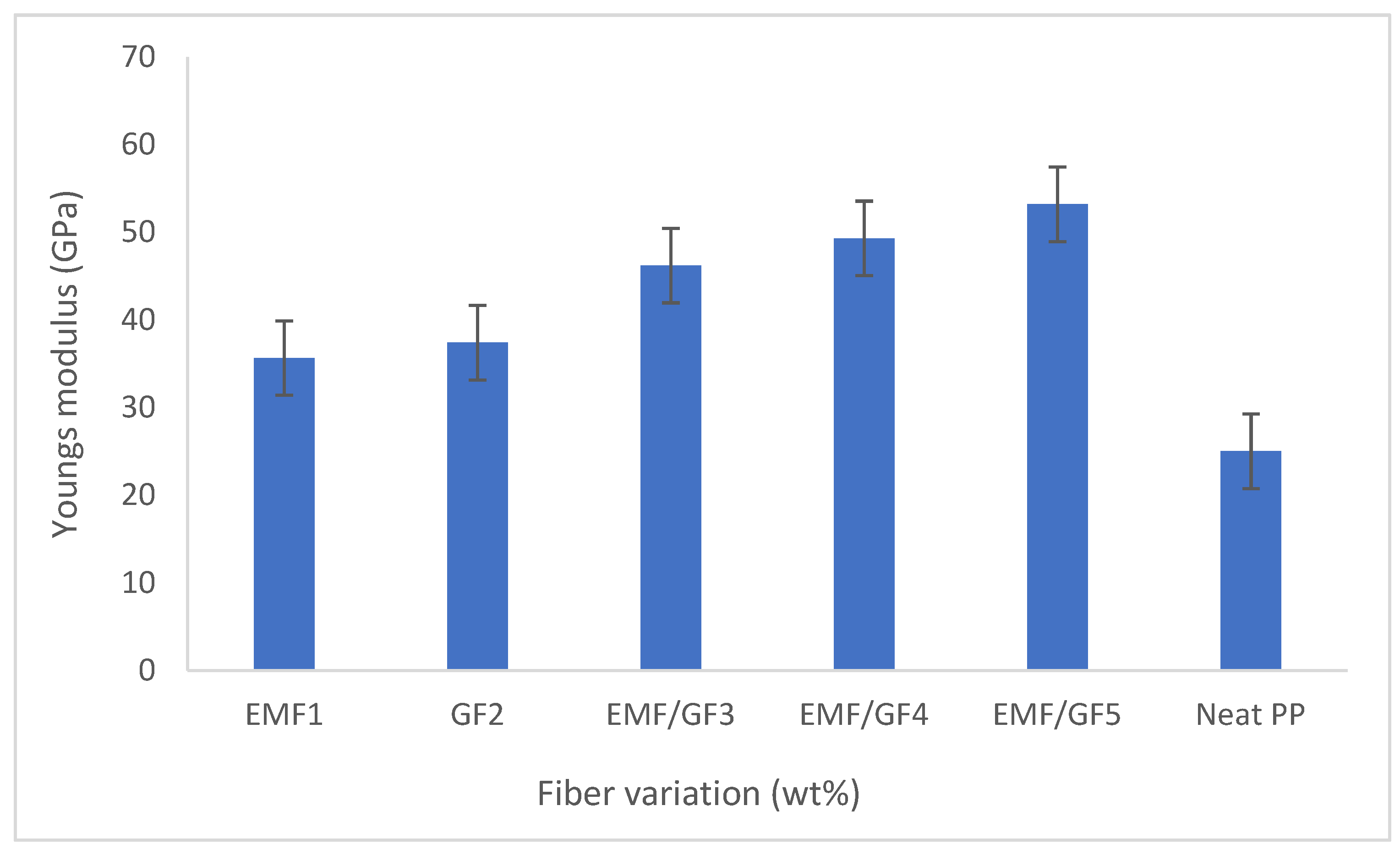 Fibers 10 00030 g006