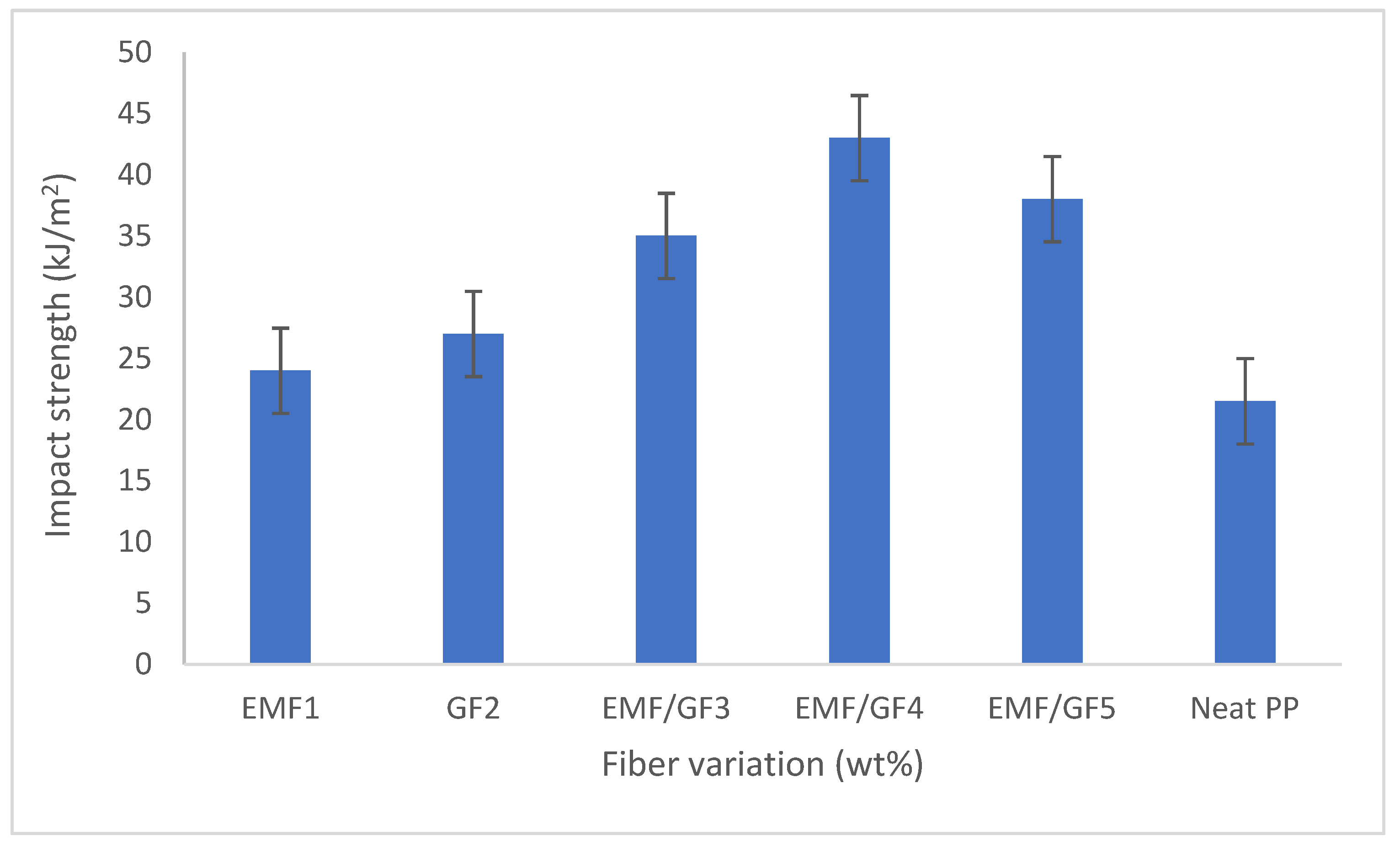 Fibers 10 00030 g009