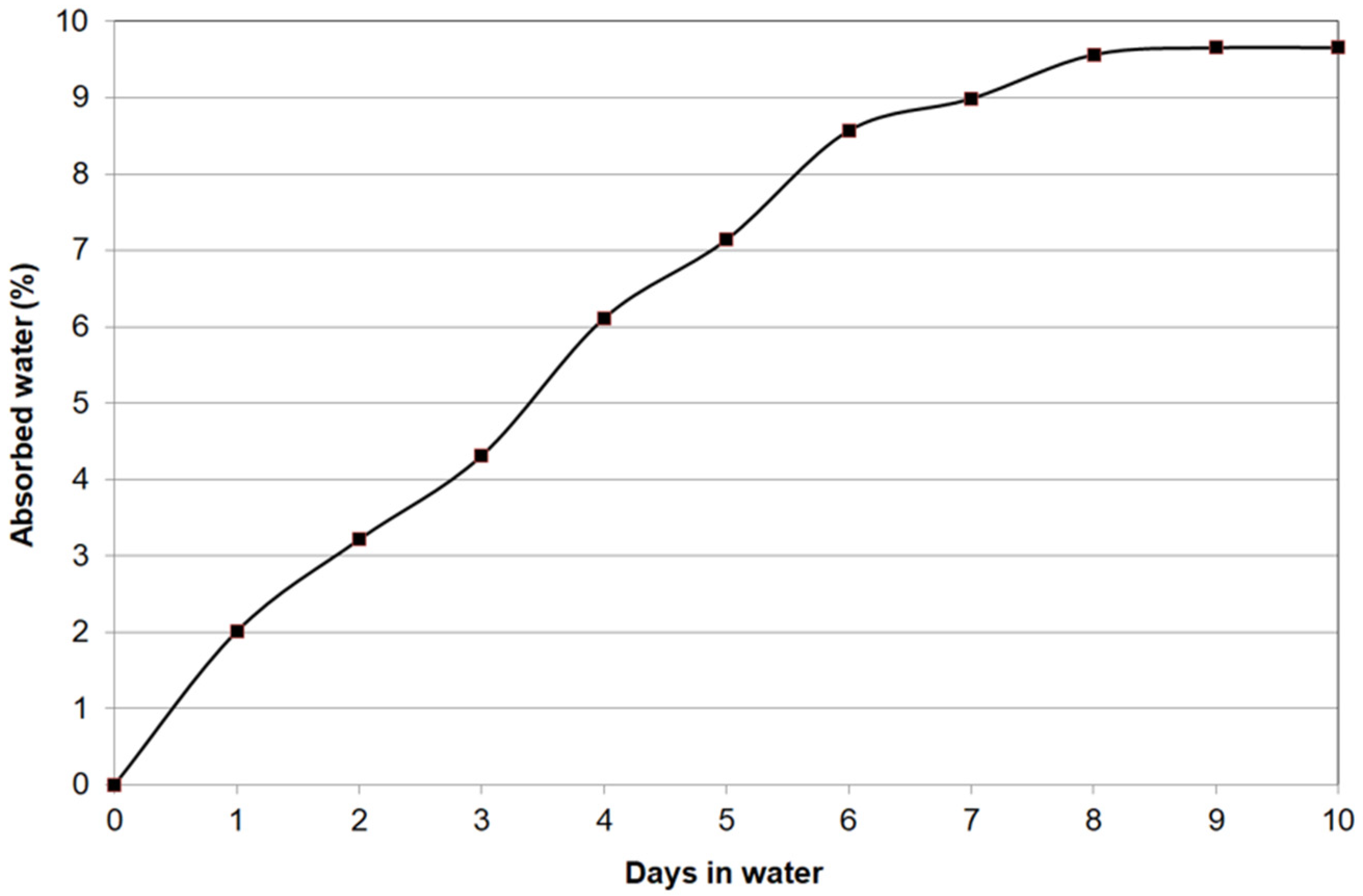 Fibers 10 00032 g006