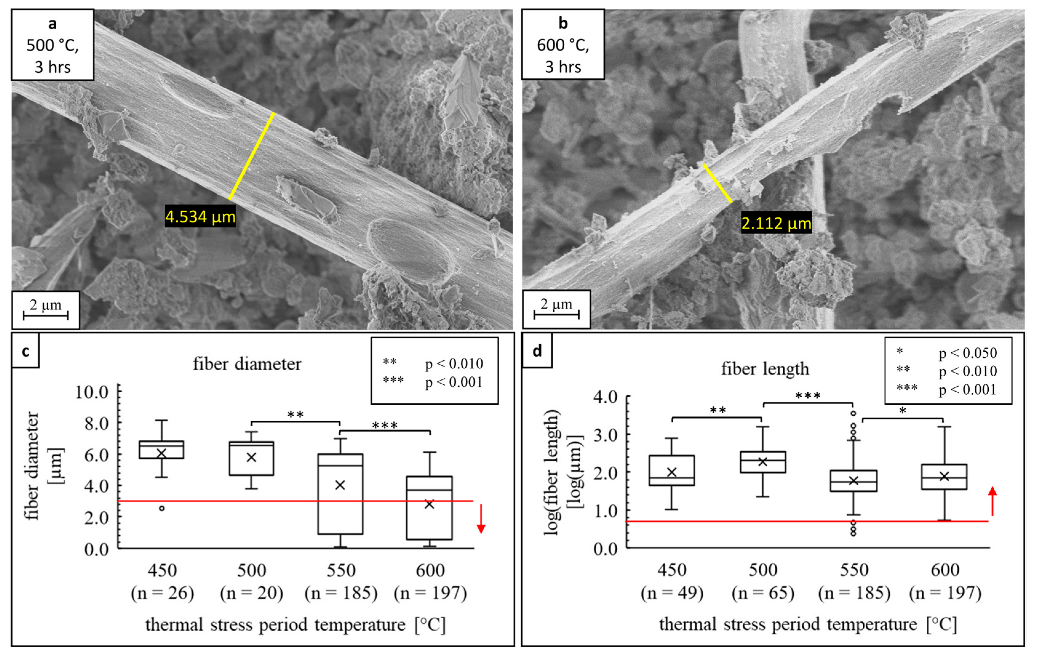 Fibers 10 00039 g005