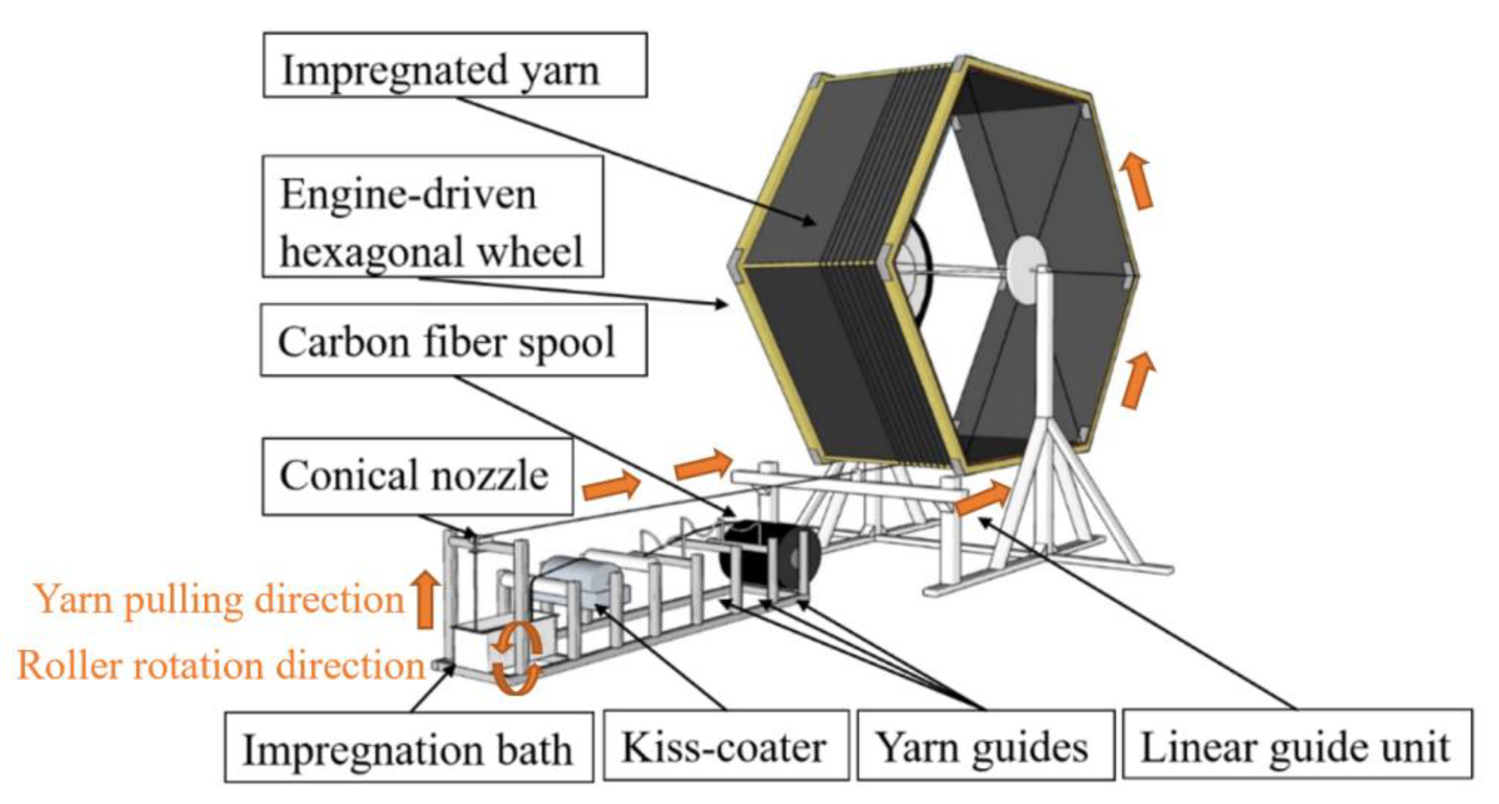 Fibers 10 00042 g002