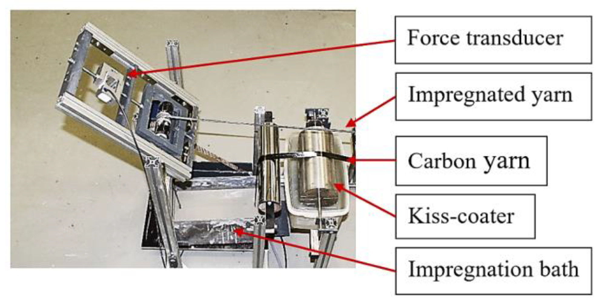 Fibers 10 00042 g003
