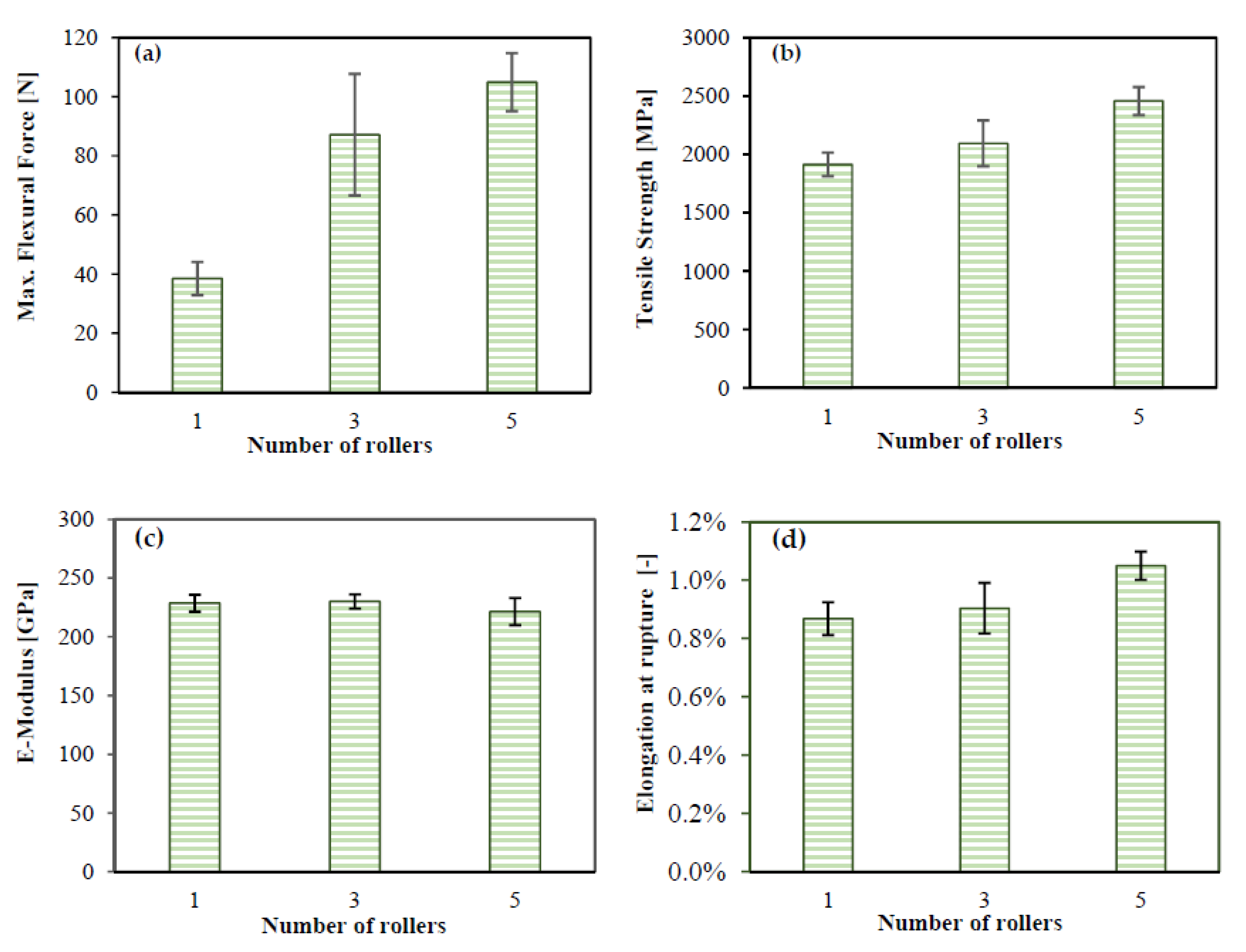 Fibers 10 00042 g006