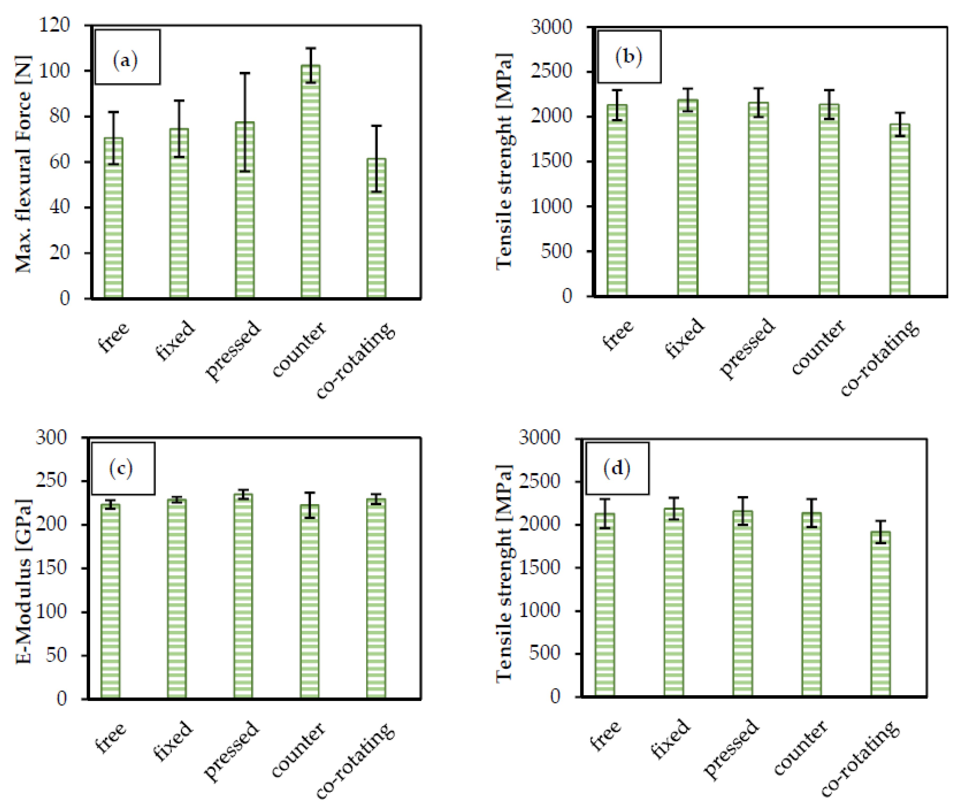 Fibers 10 00042 g014