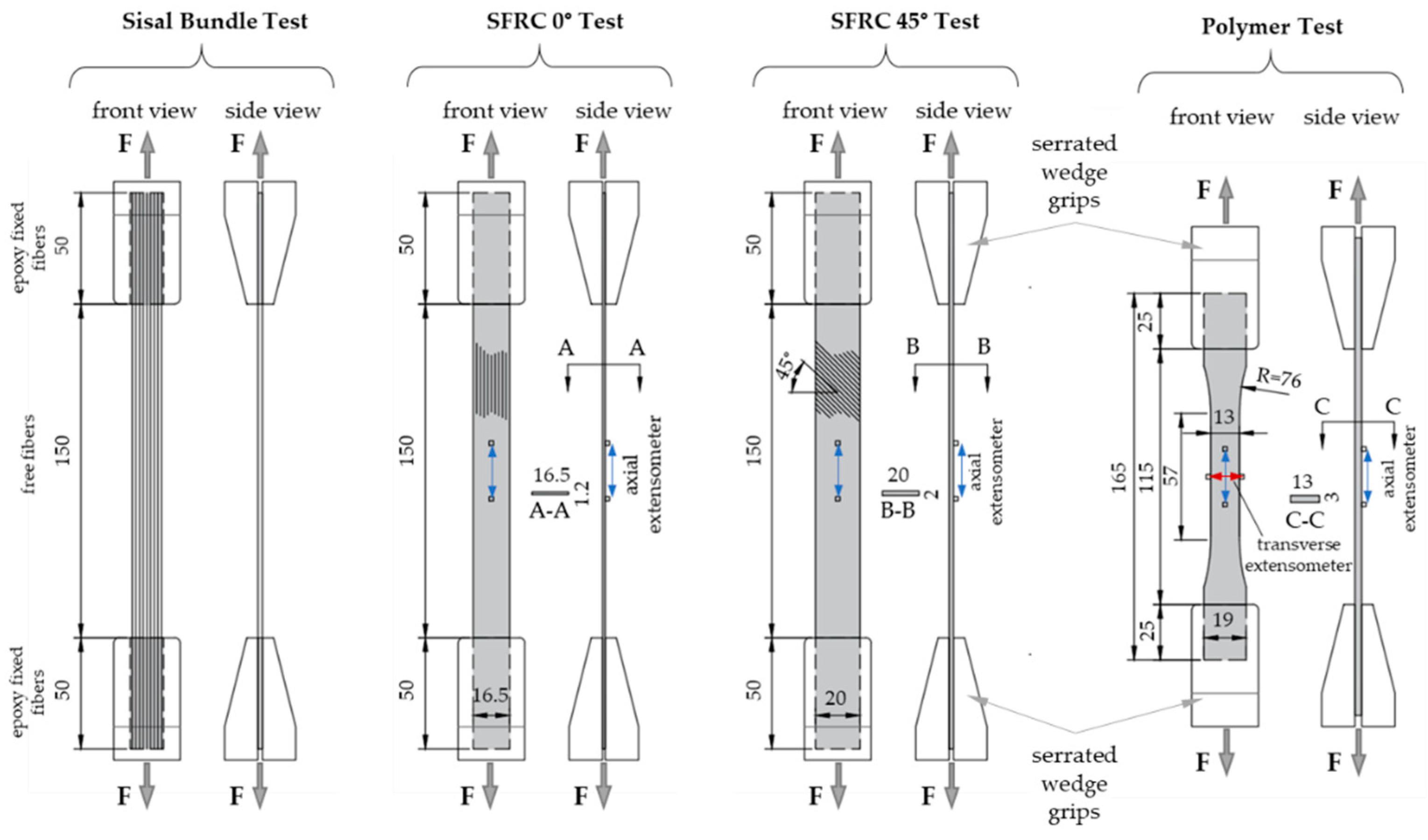 Fibers 10 00043 g002