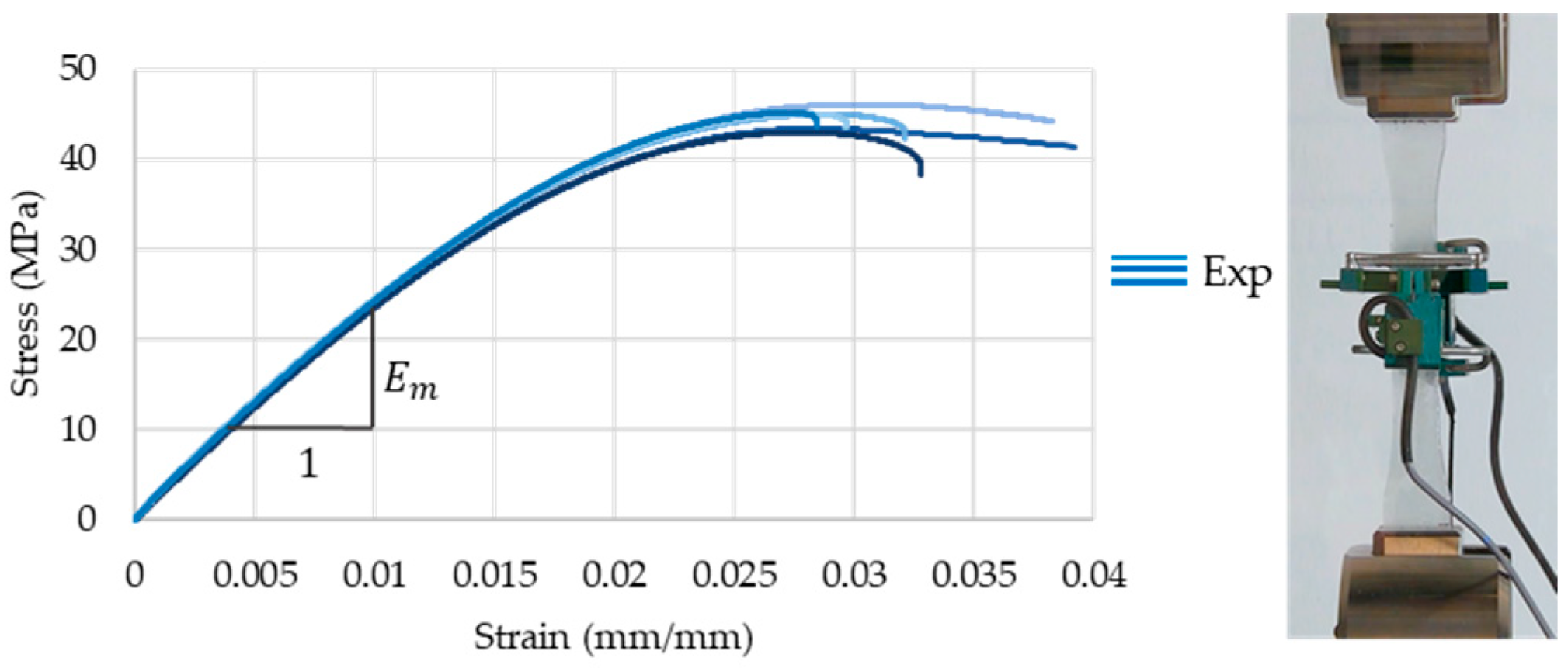 Fibers 10 00043 g006