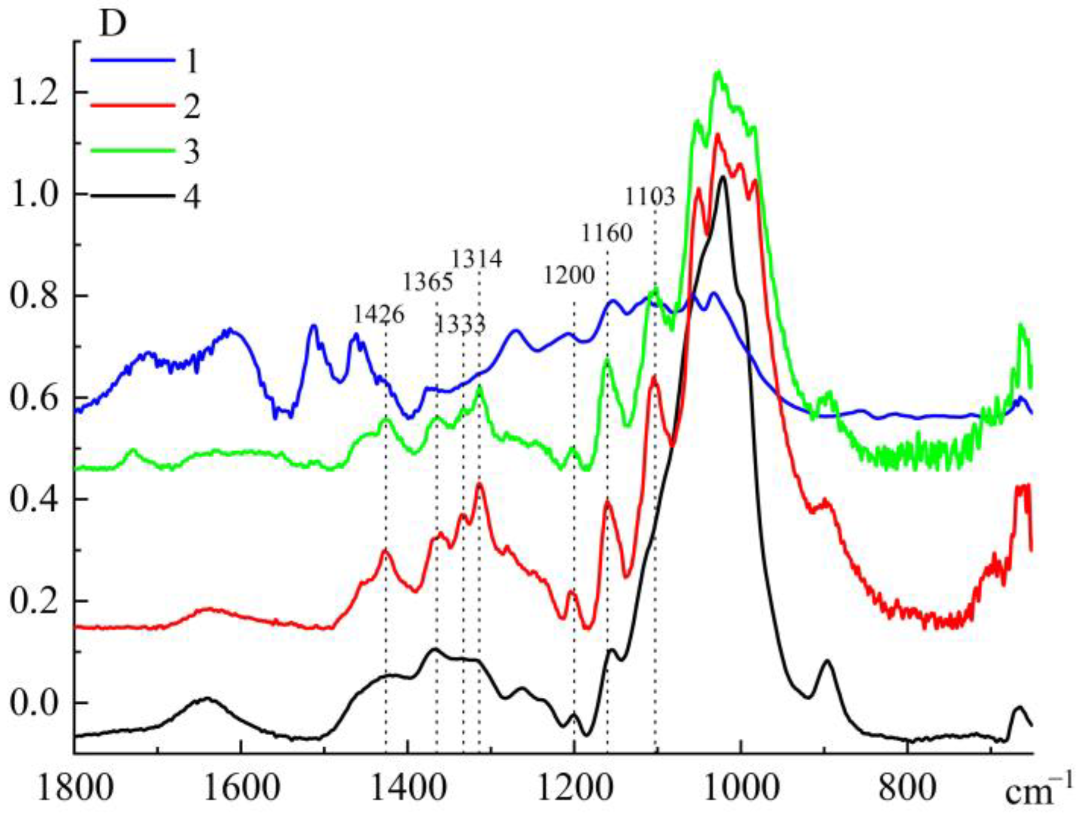 Fibers 10 00045 g004