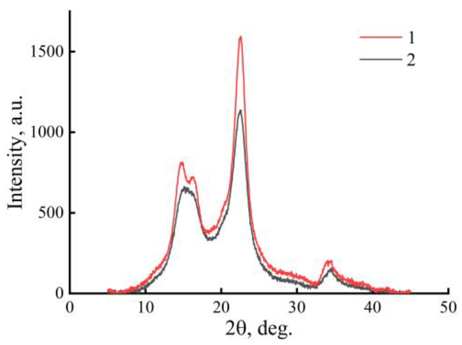 Fibers 10 00045 g005