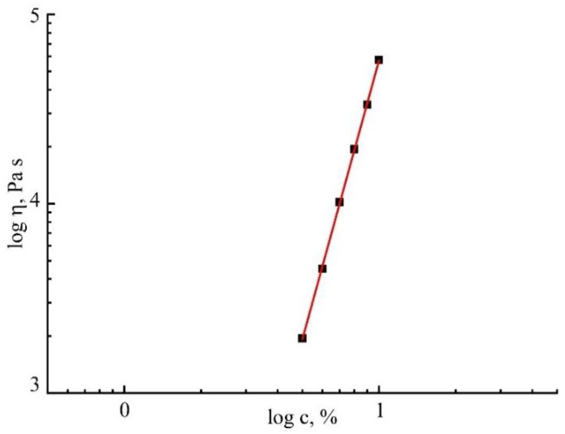 Fibers 10 00045 g008