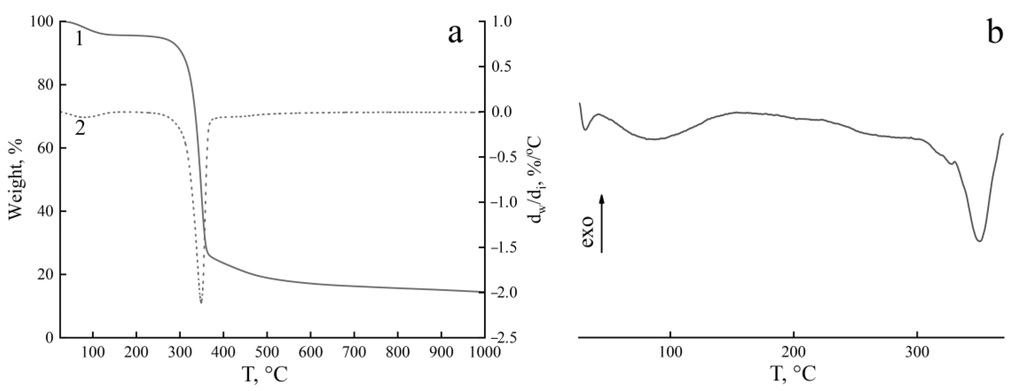 Fibers 10 00045 g013
