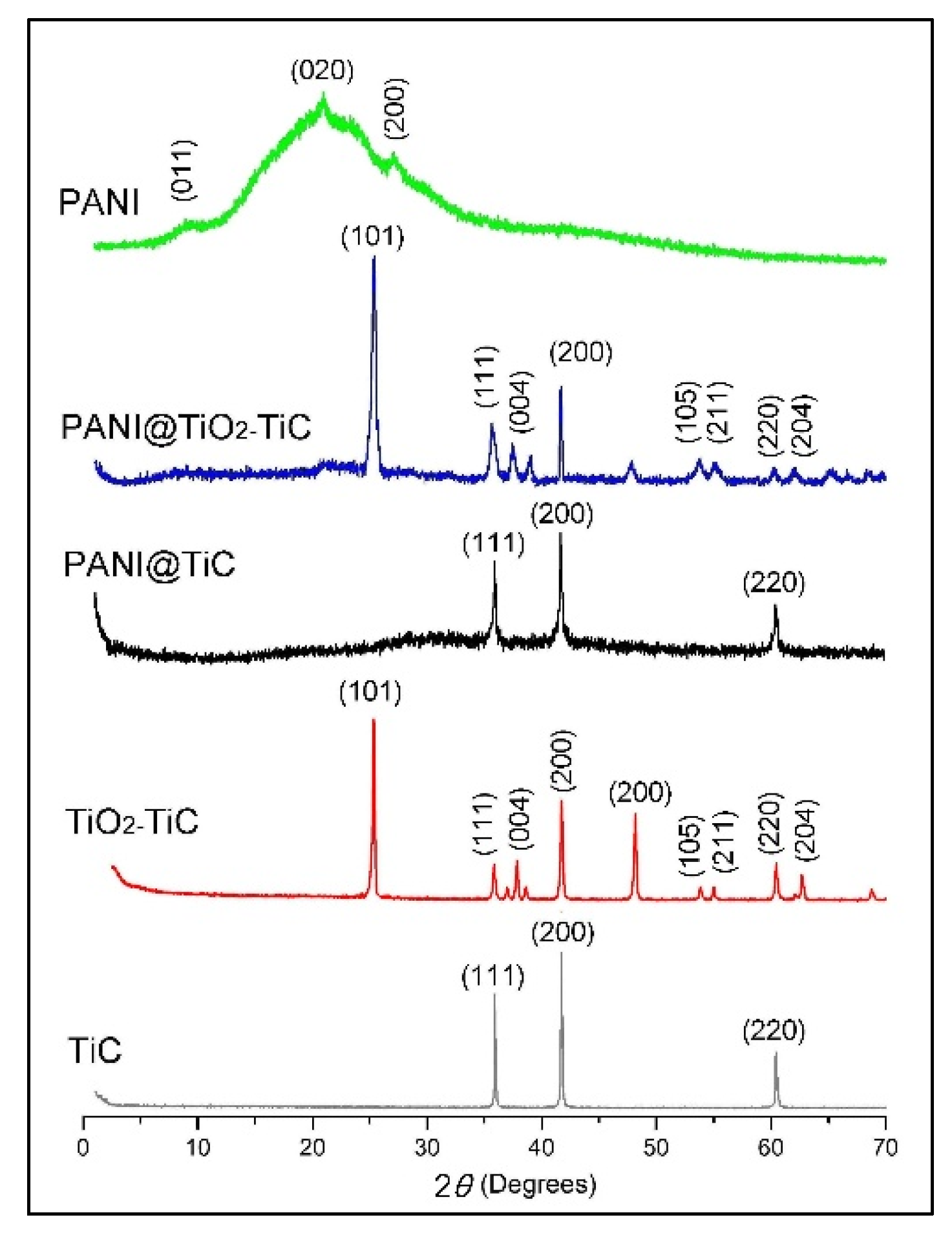 Fibers 10 00046 g004