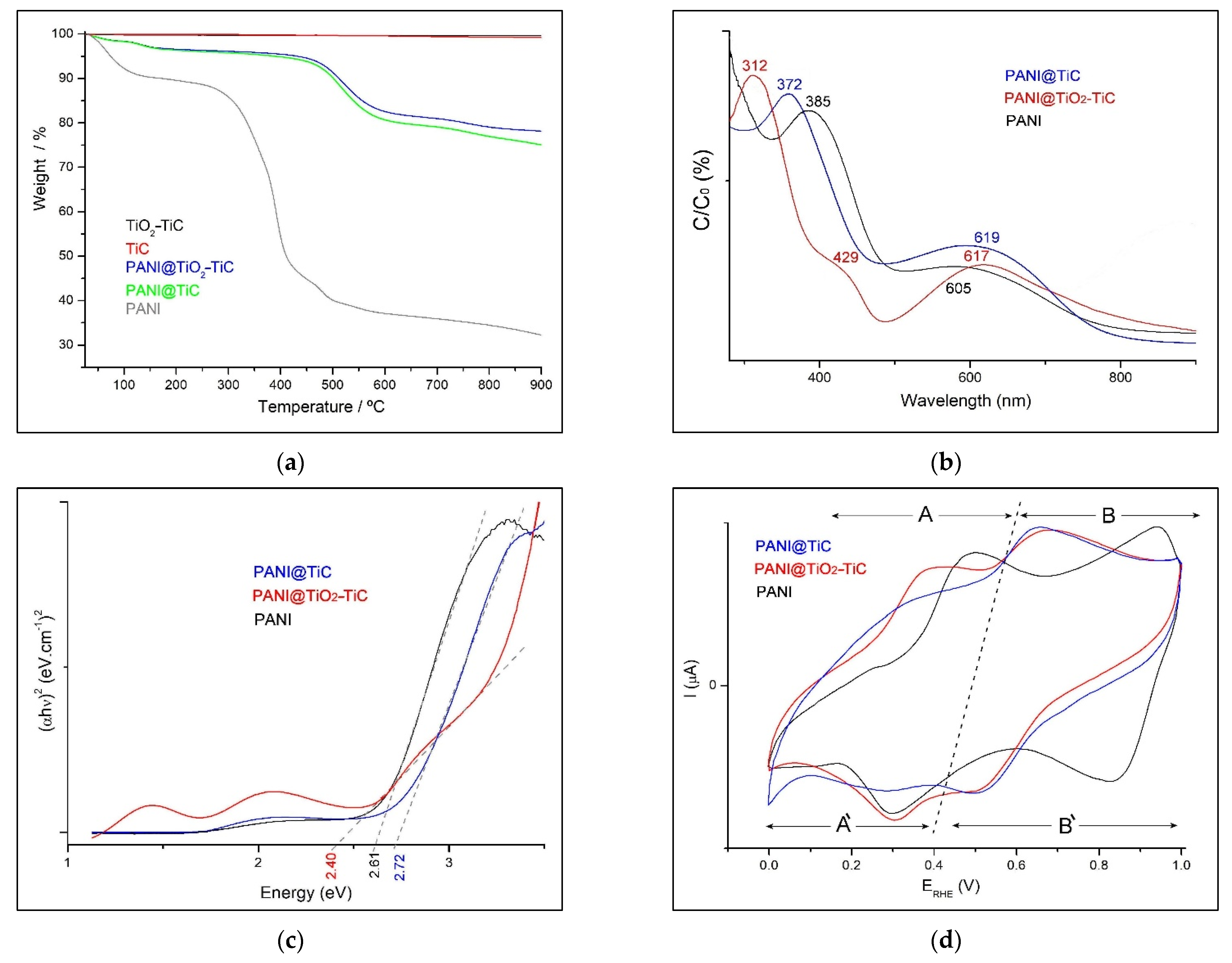 Fibers 10 00046 g007