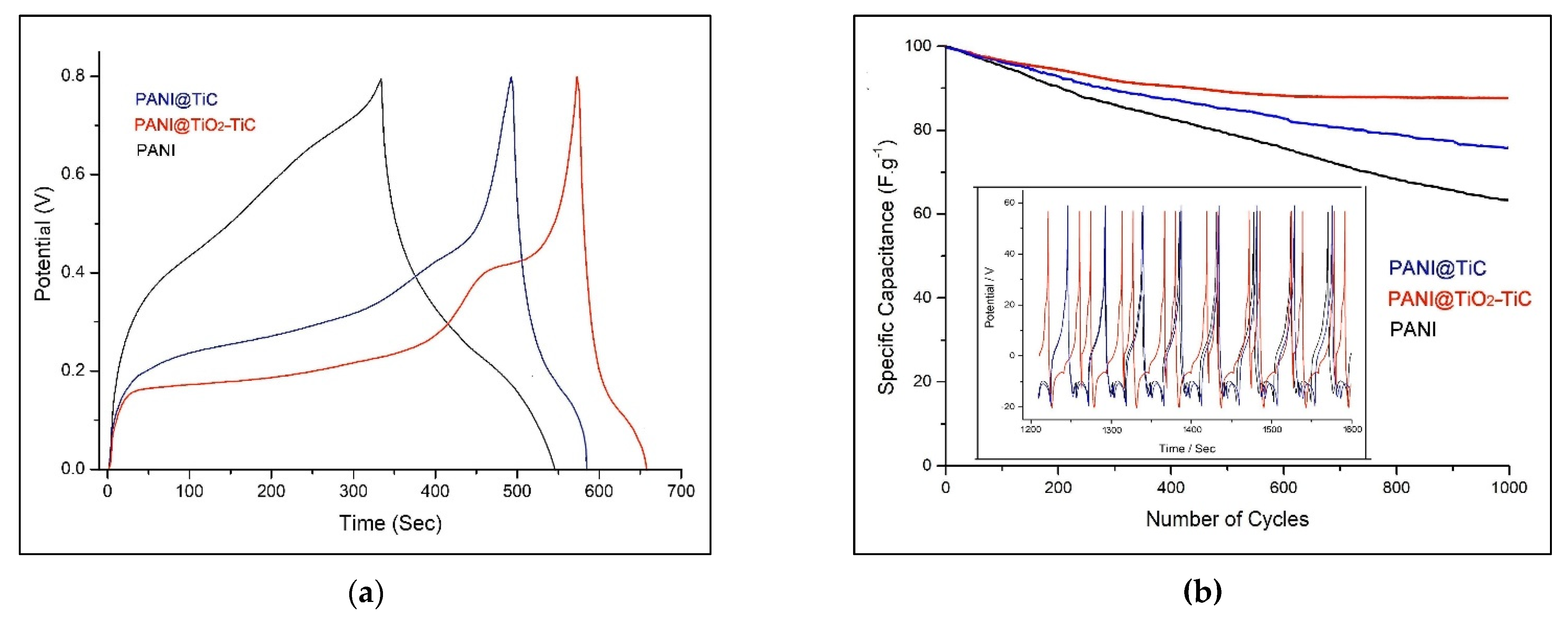 Fibers 10 00046 g008