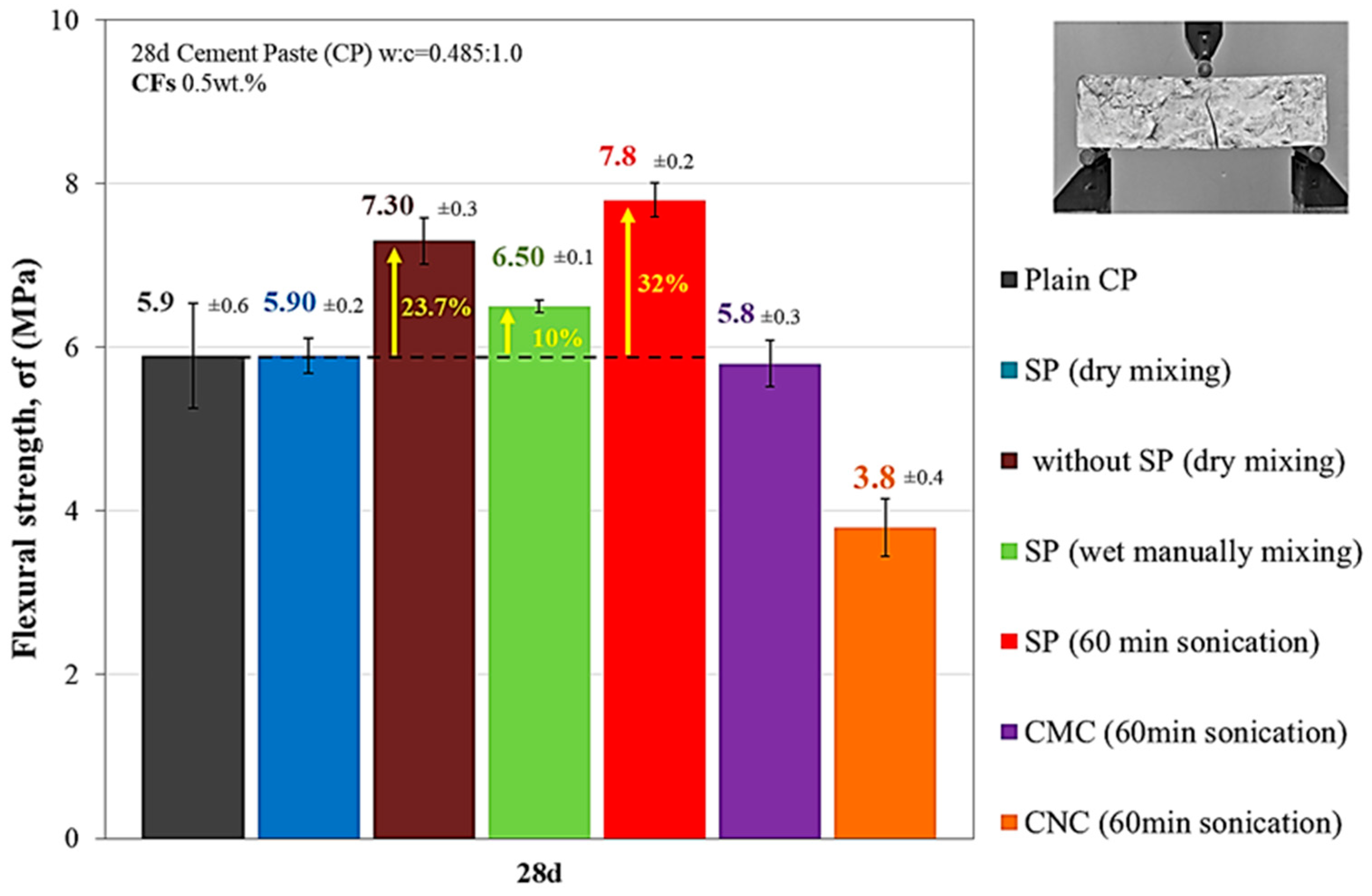 Fibers 10 00049 g006