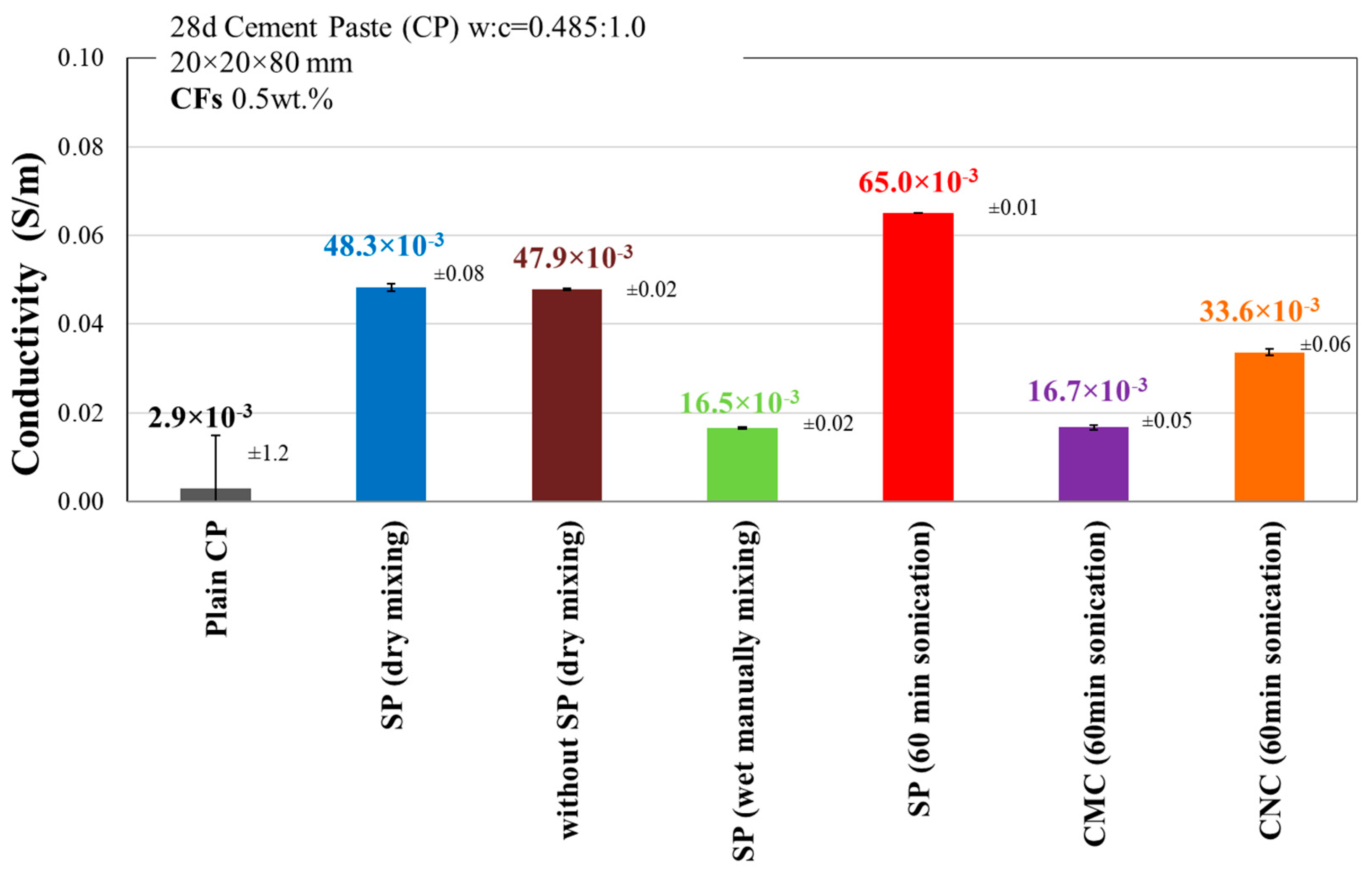 Fibers 10 00049 g008