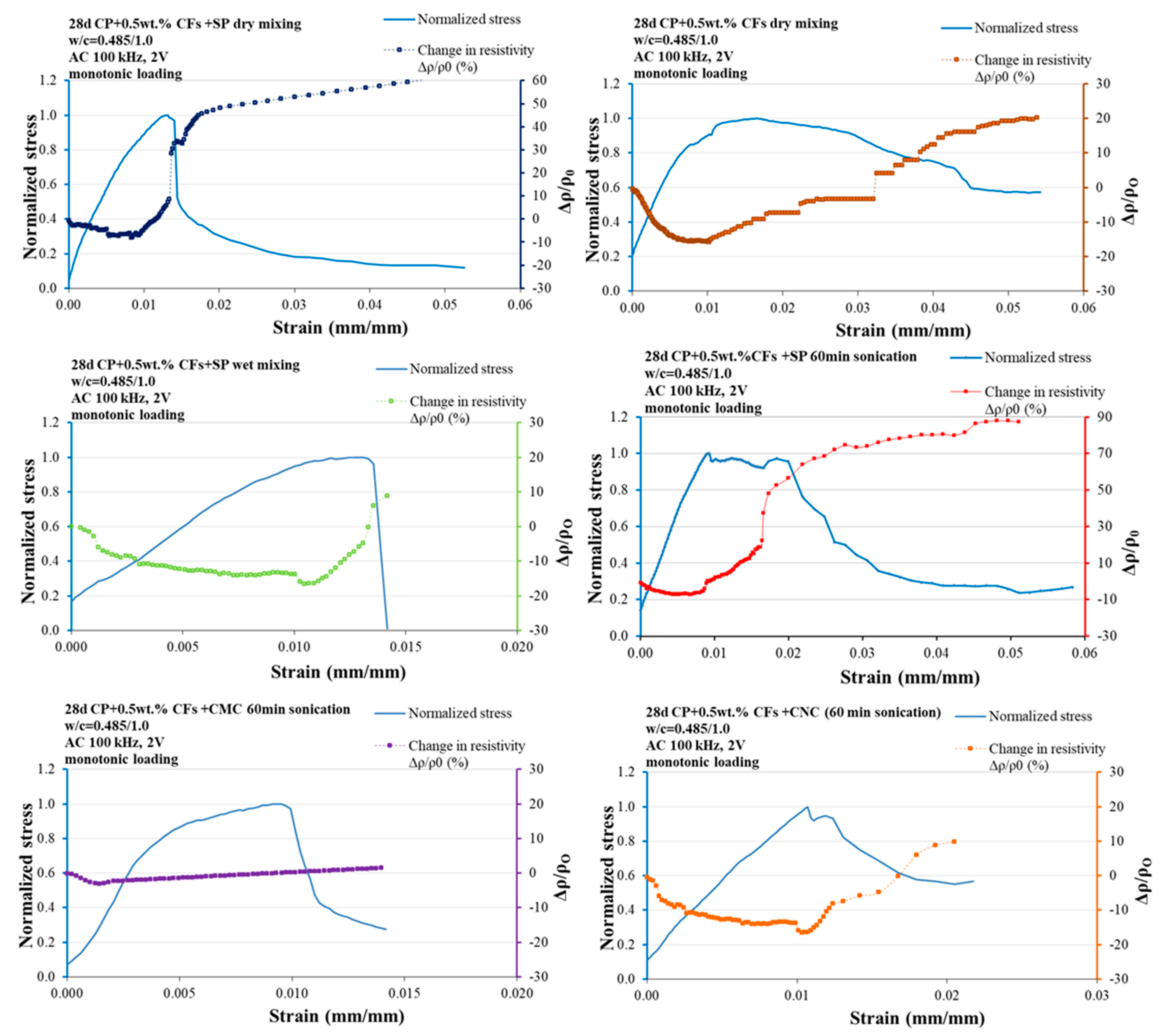 Fibers 10 00049 g010