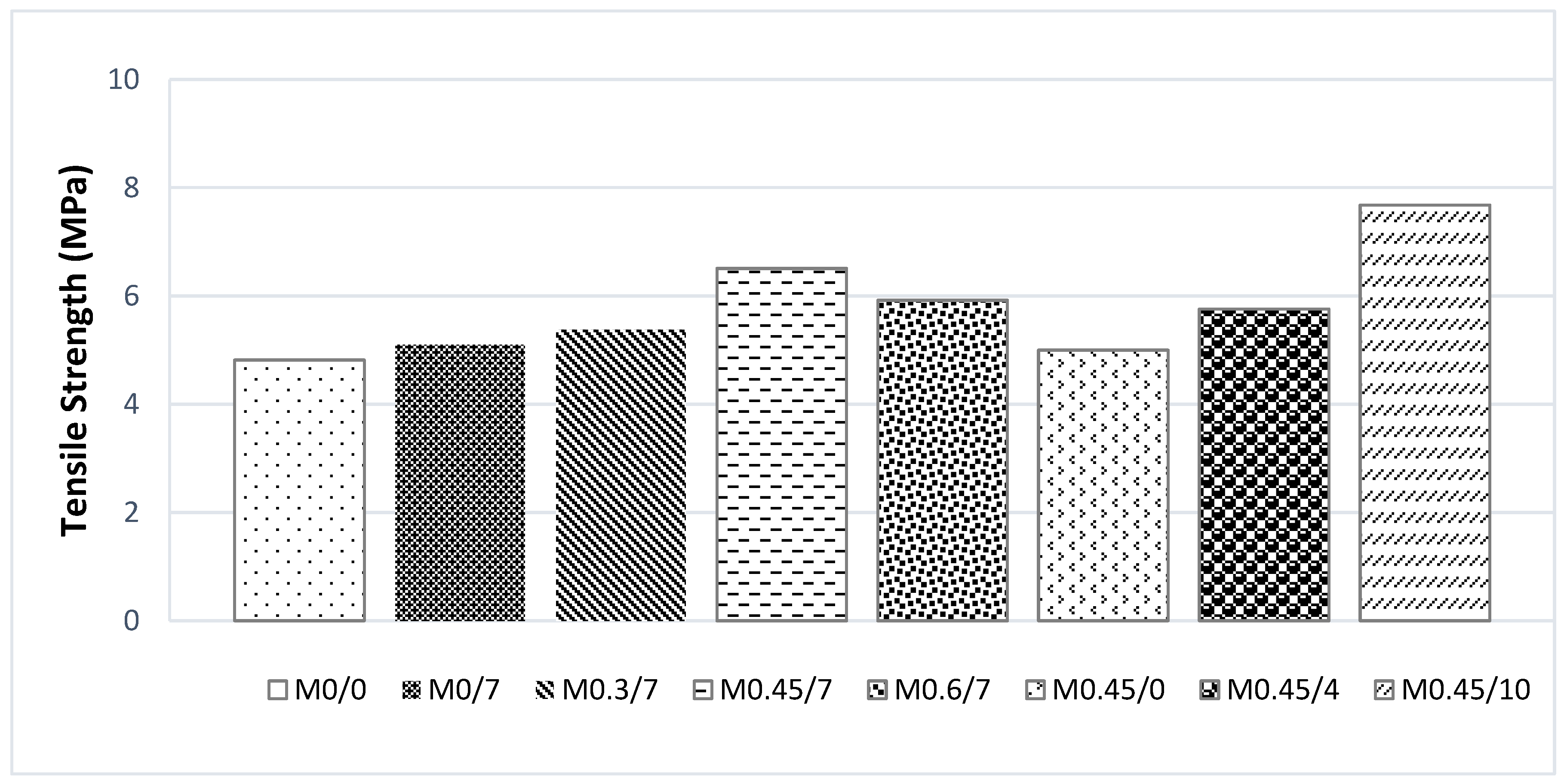 Fibers 10 00053 g003