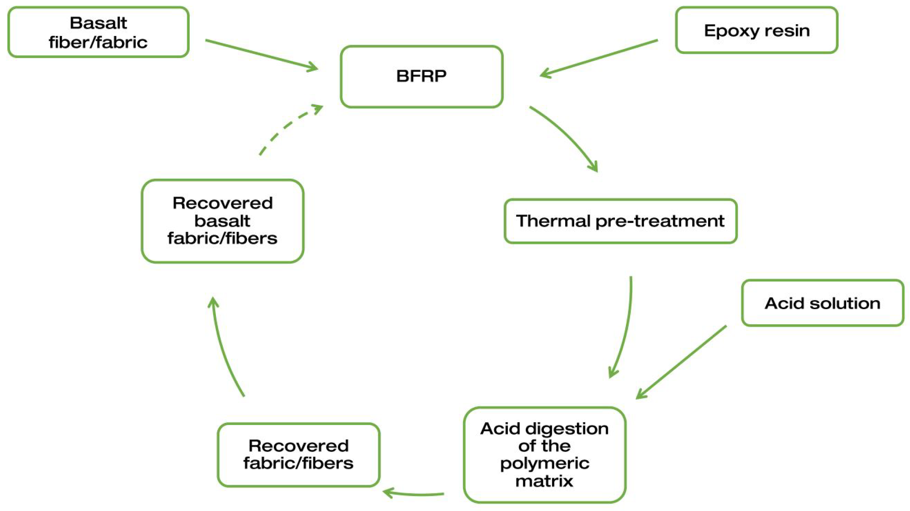 Fibers 10 00055 g002