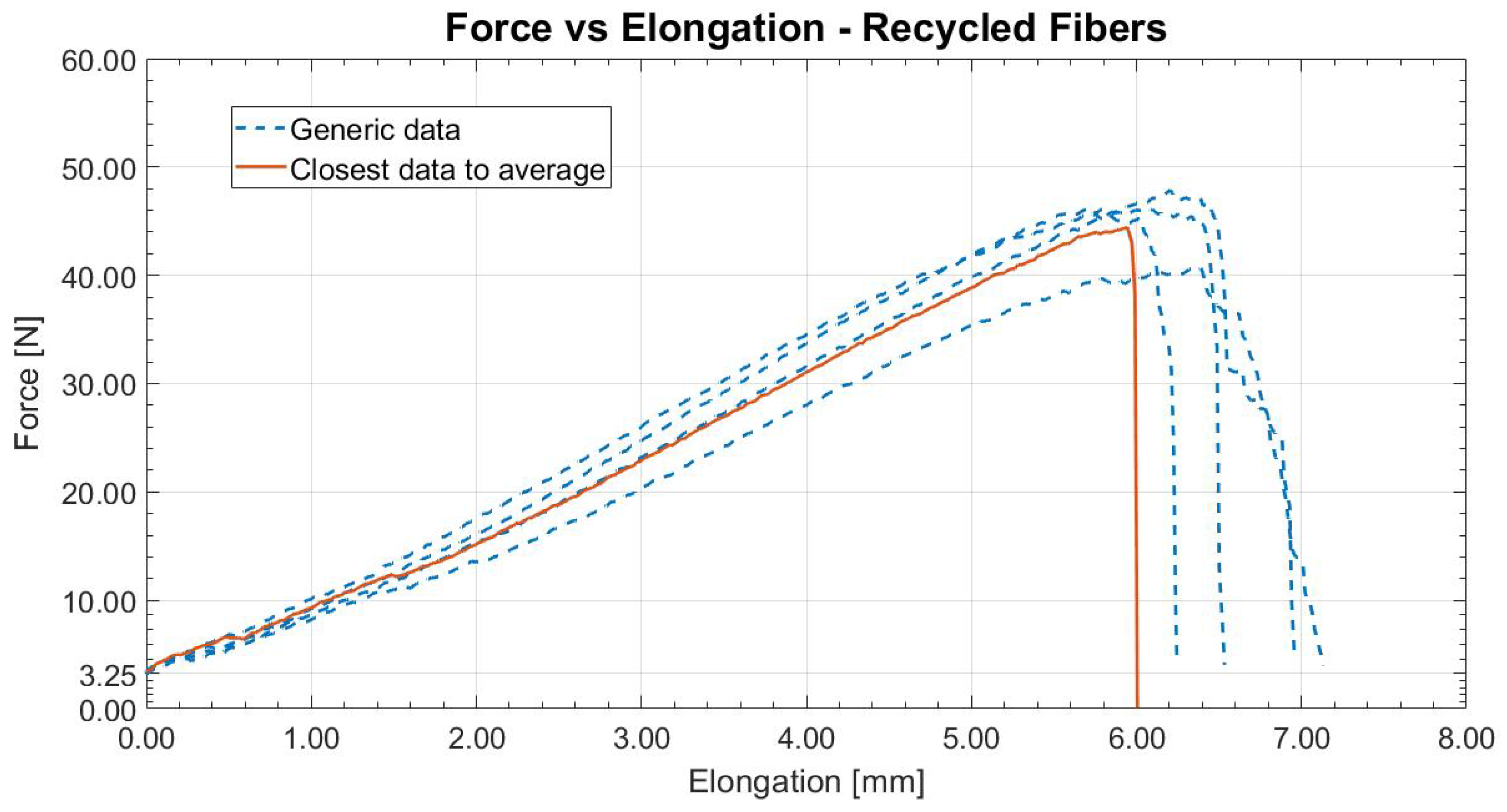 Fibers 10 00055 g008