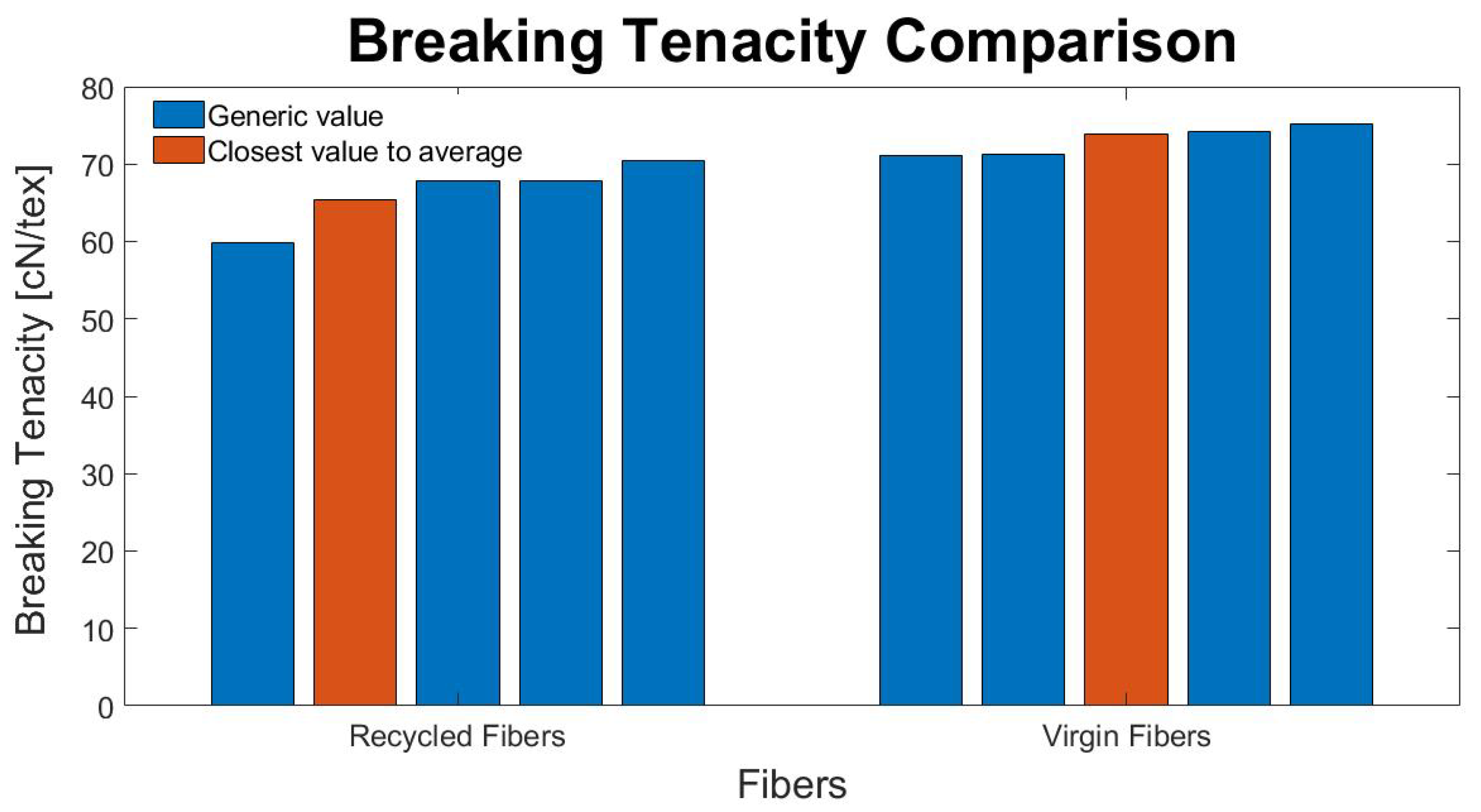 Fibers 10 00055 g009