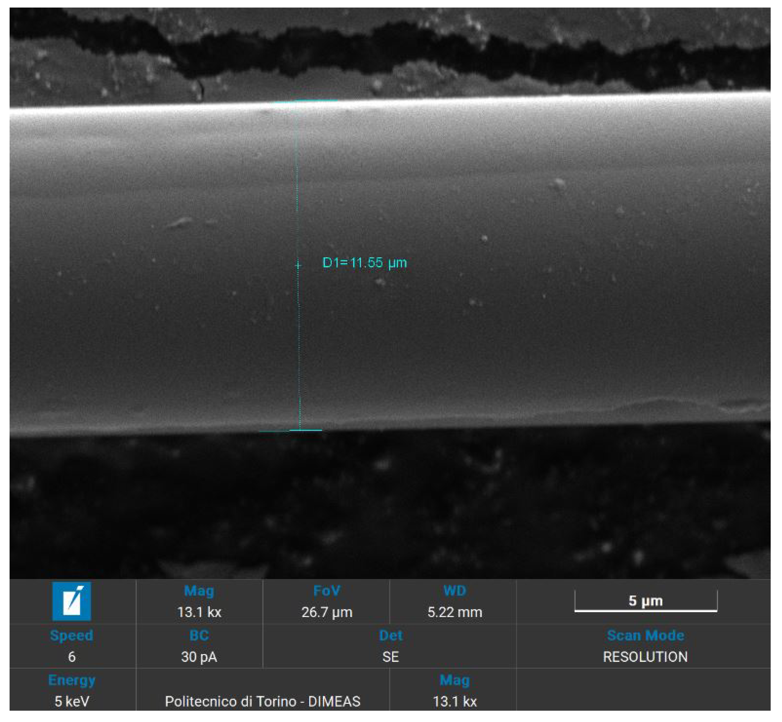 Fibers 10 00055 g012