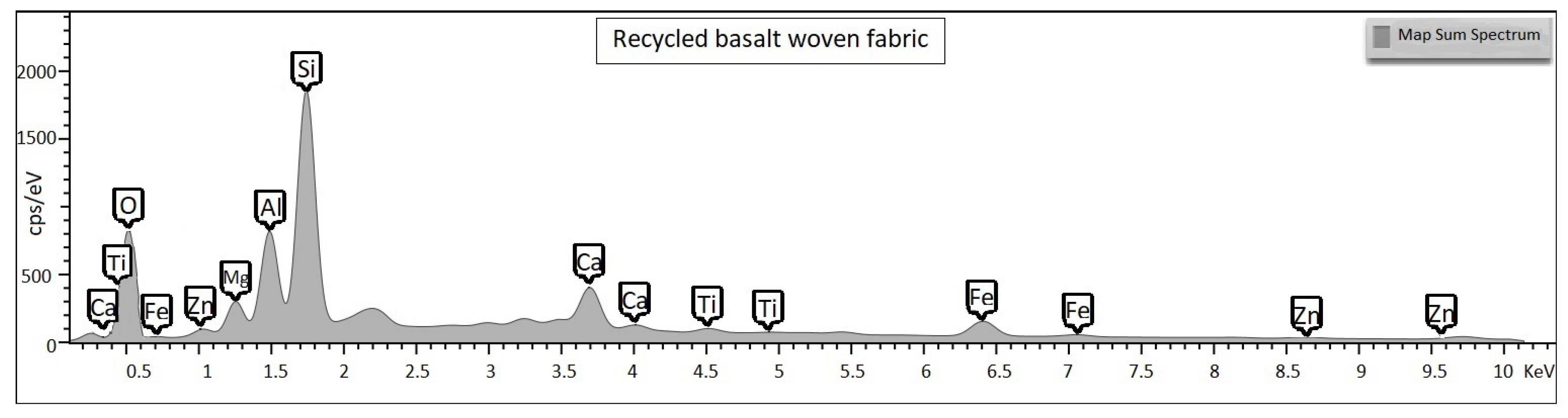 Fibers 10 00055 g016