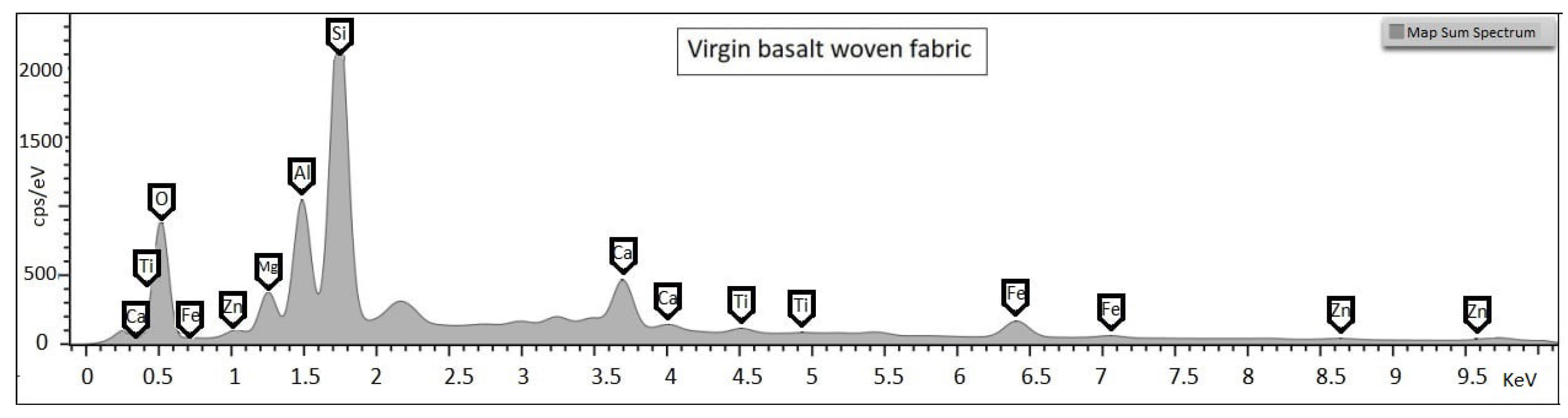 Fibers 10 00055 g017