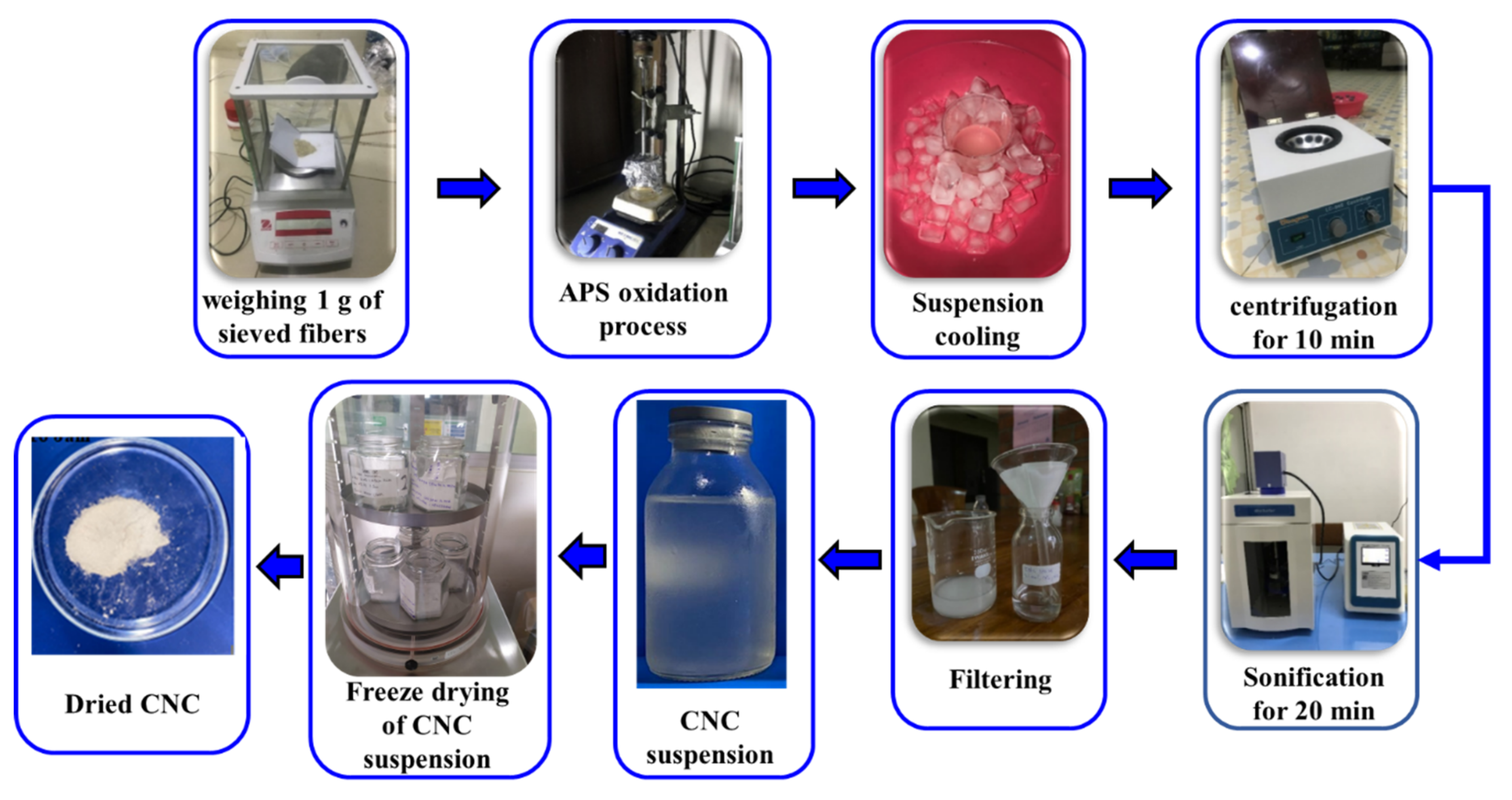 Fibers 10 00061 g002
