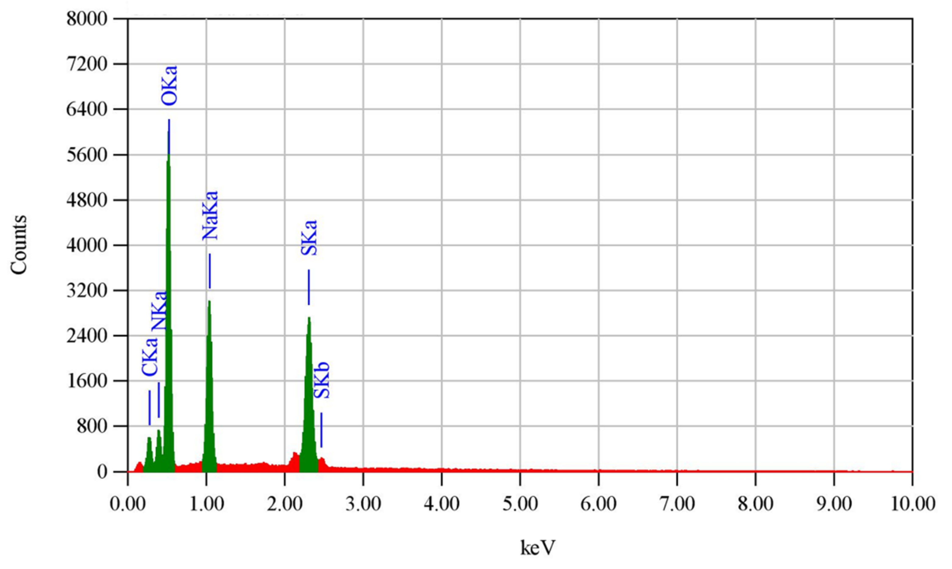 Fibers 10 00061 g004
