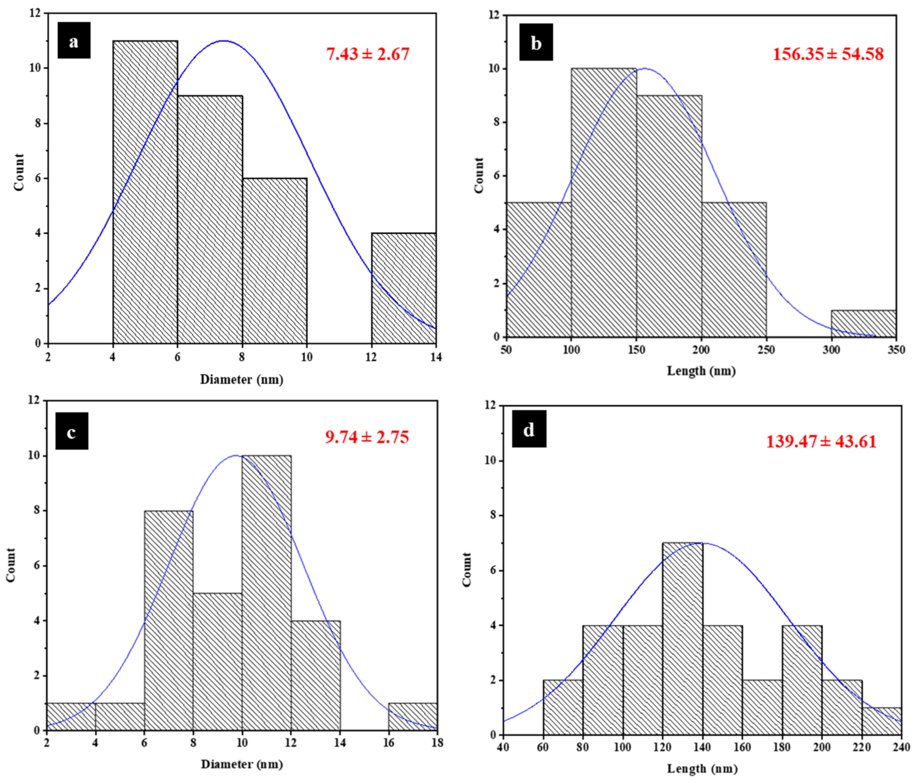 Fibers 10 00061 g006