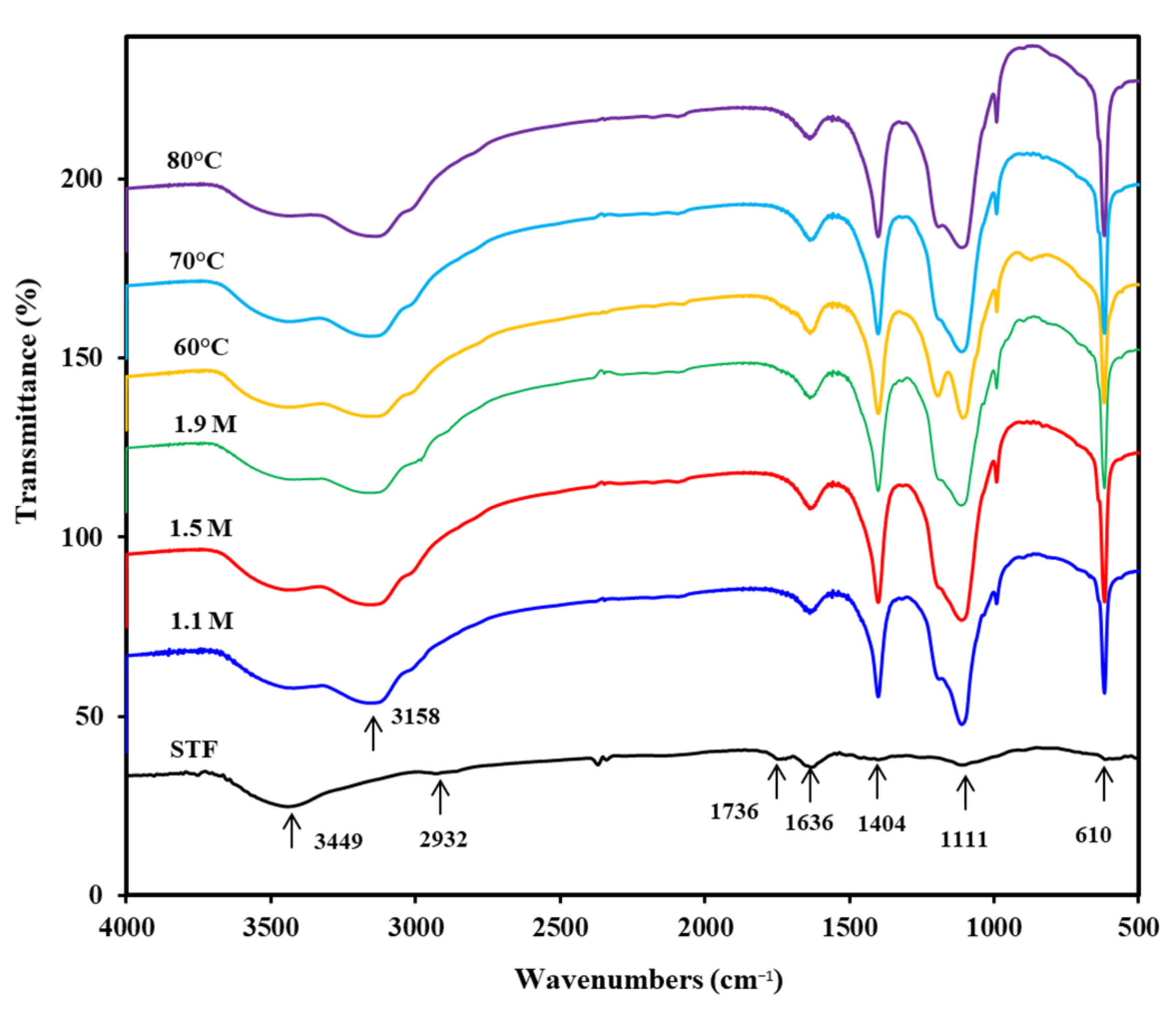 Fibers 10 00061 g007