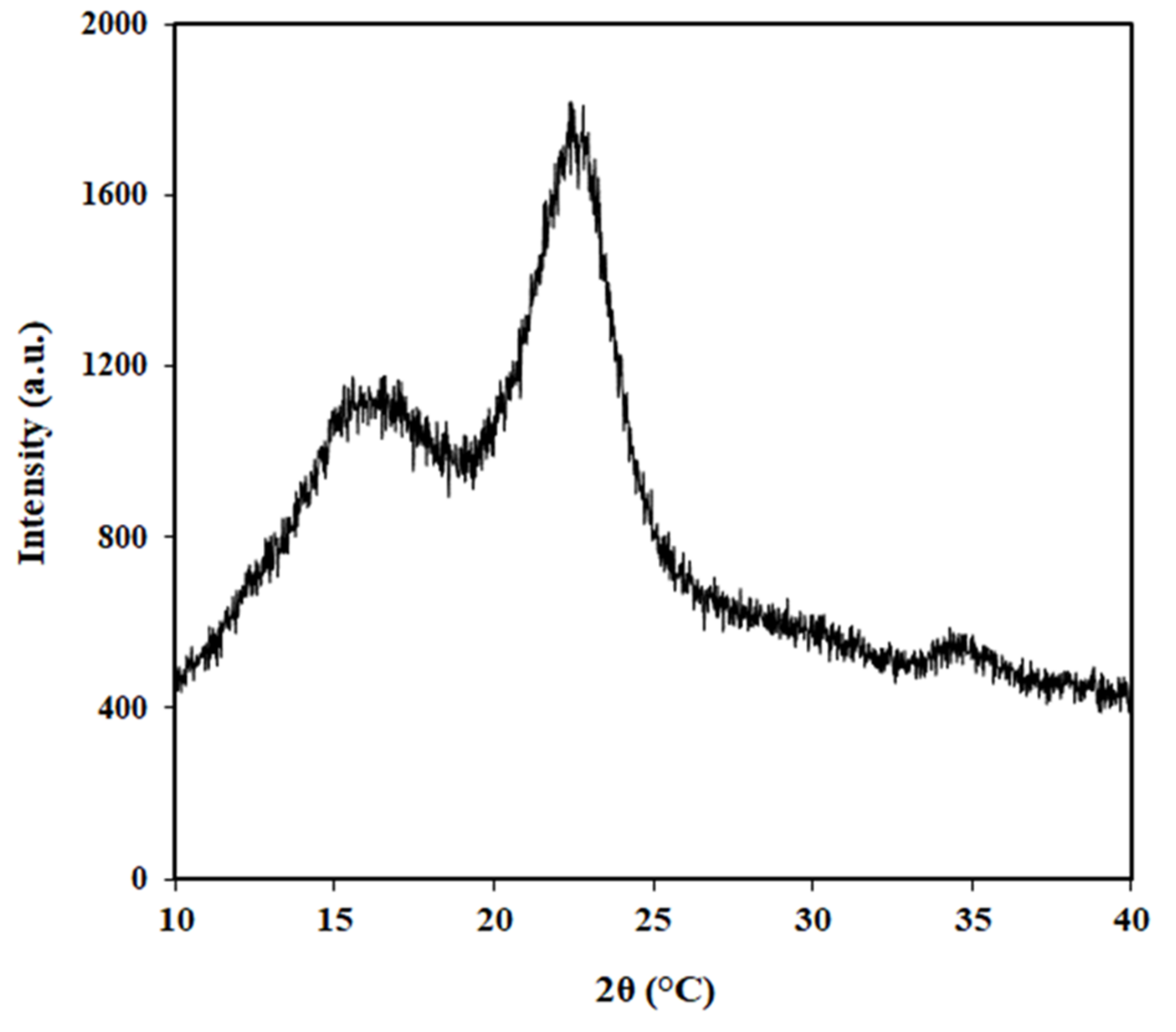 Fibers 10 00061 g008