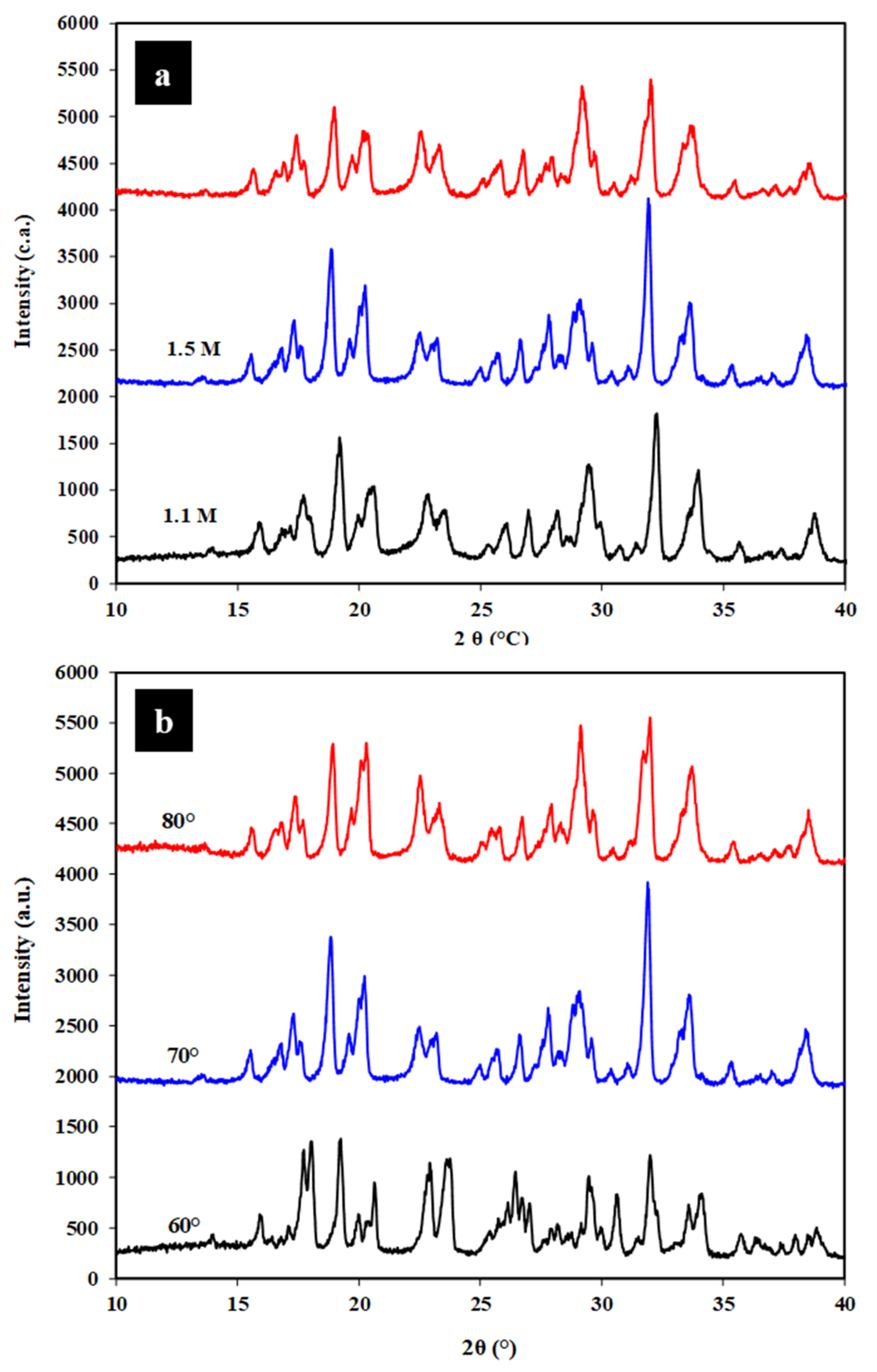 Fibers 10 00061 g009